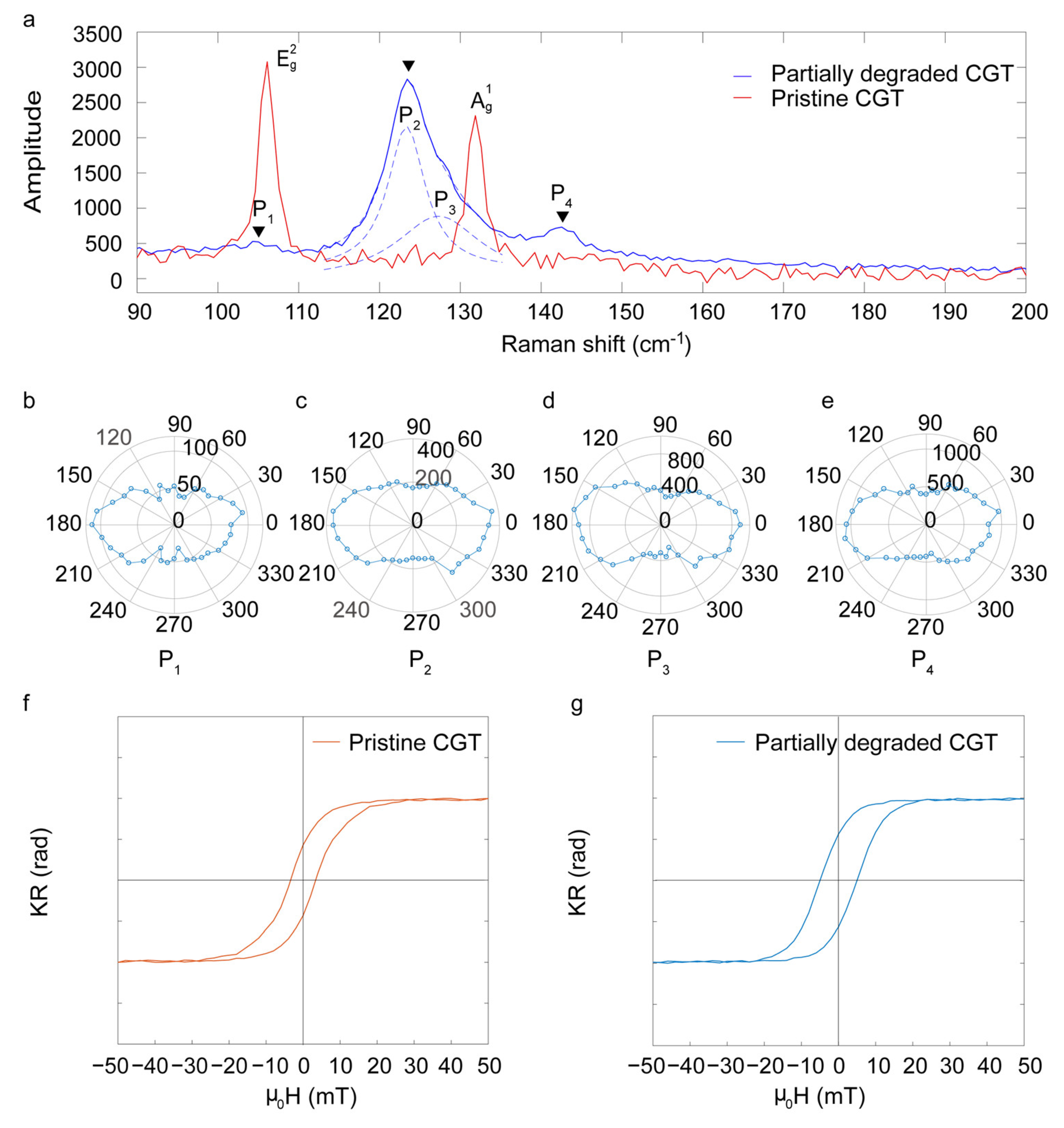 Magnetochemistry 09 00104 g002 Magnetochemistry 09 00104 g002
