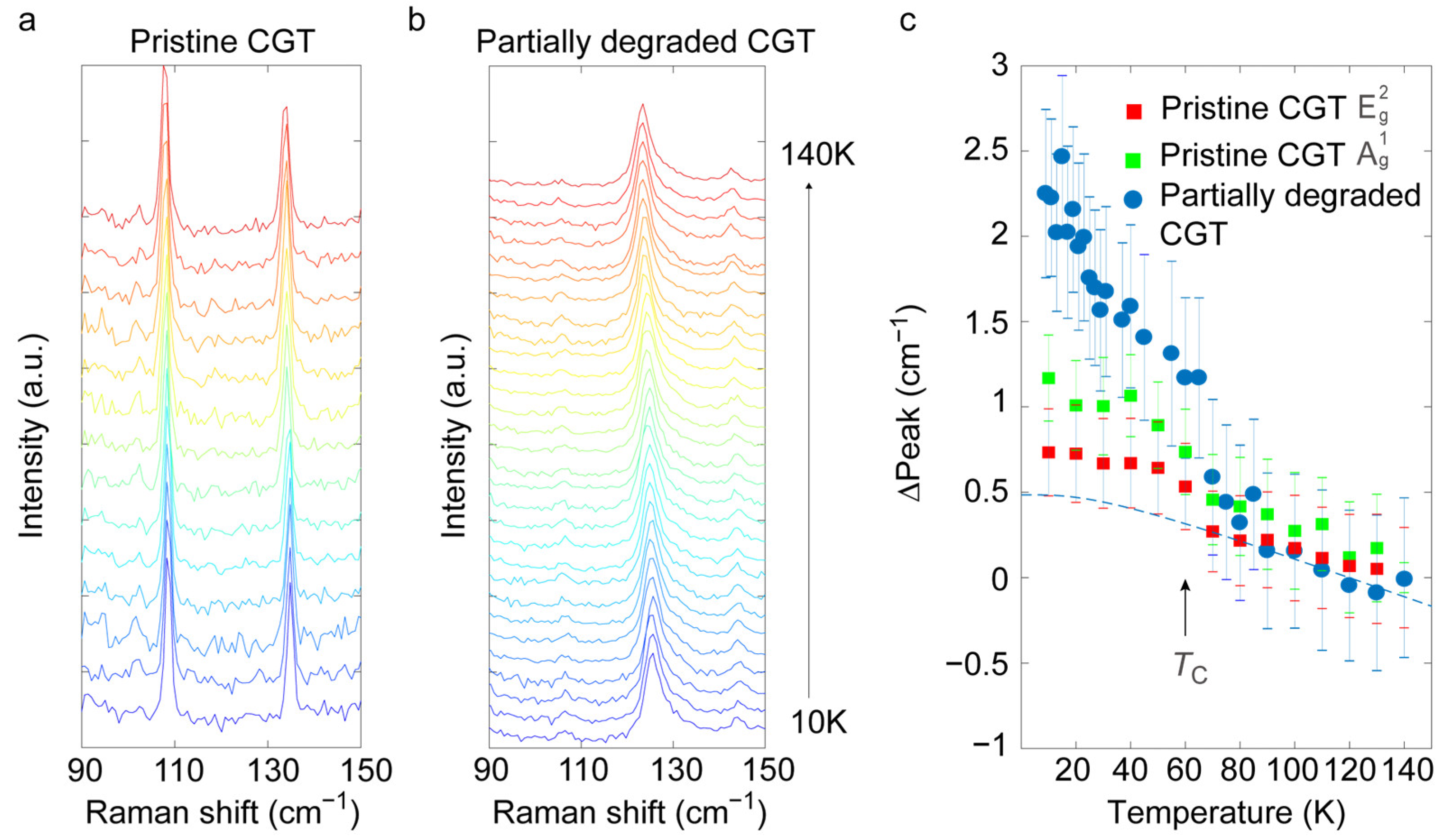 Magnetochemistry 09 00104 g003 Magnetochemistry 09 00104 g003