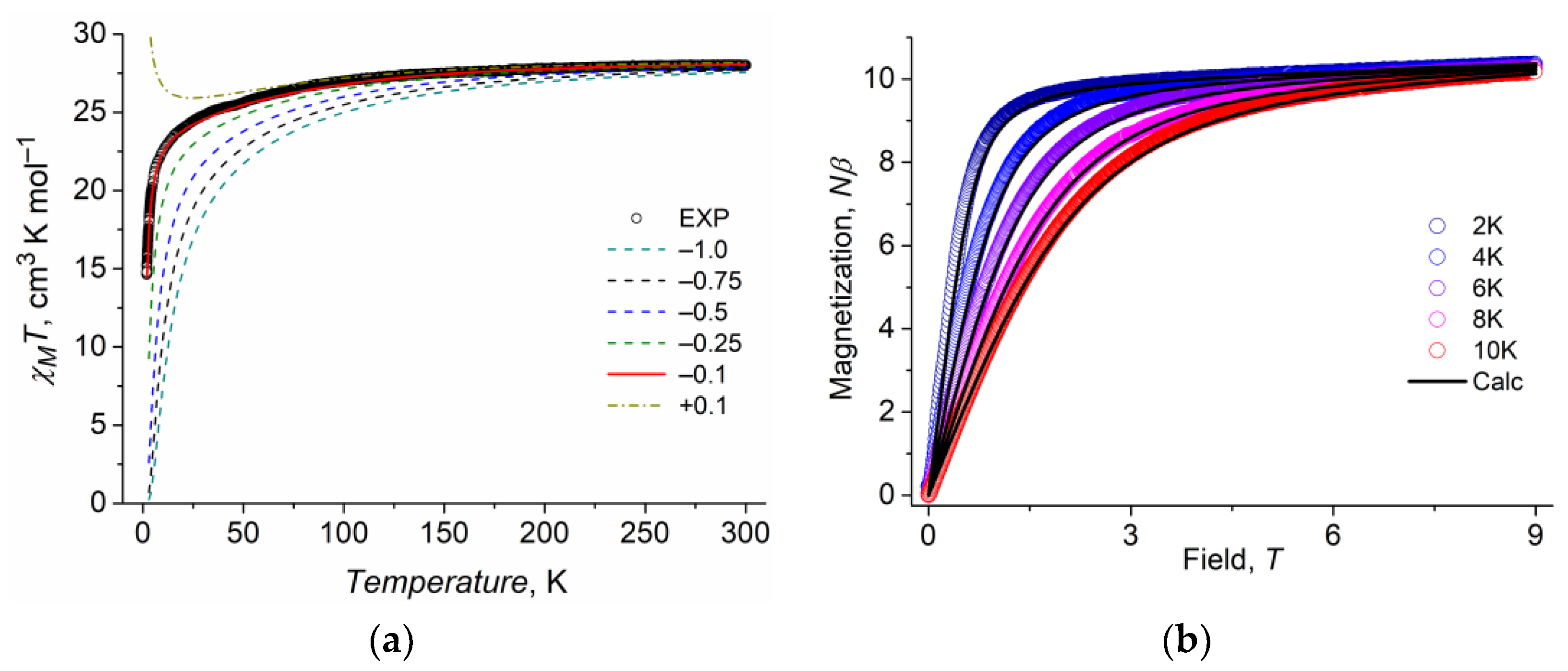 Magnetochemistry 09 00105 g003 Magnetochemistry 09 00105 g003