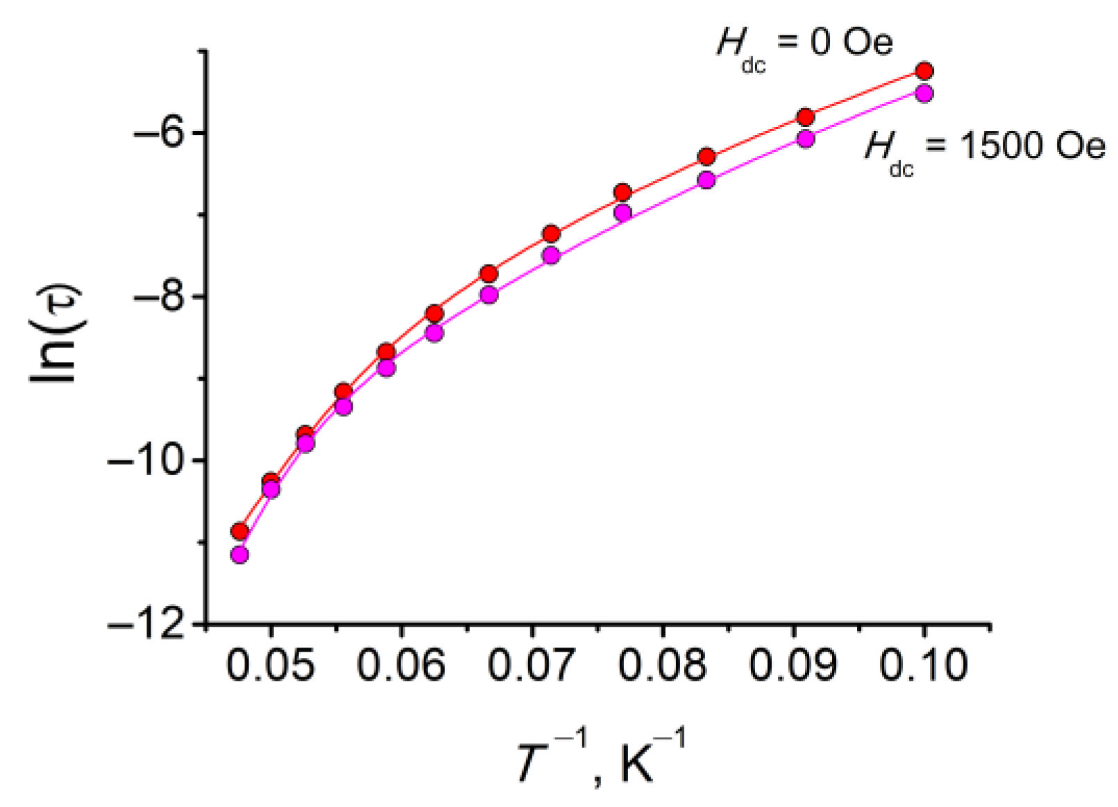 Magnetochemistry 09 00105 g005 Magnetochemistry 09 00105 g005
