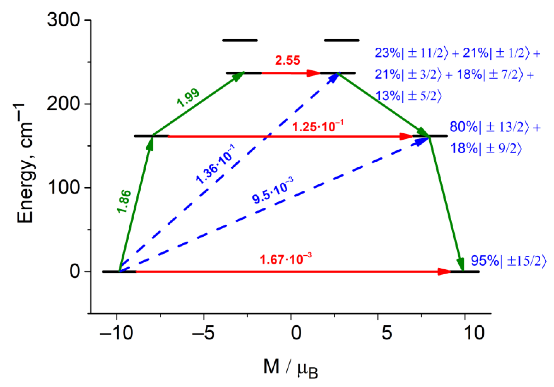 Magnetochemistry 09 00105 g006 Magnetochemistry 09 00105 g006