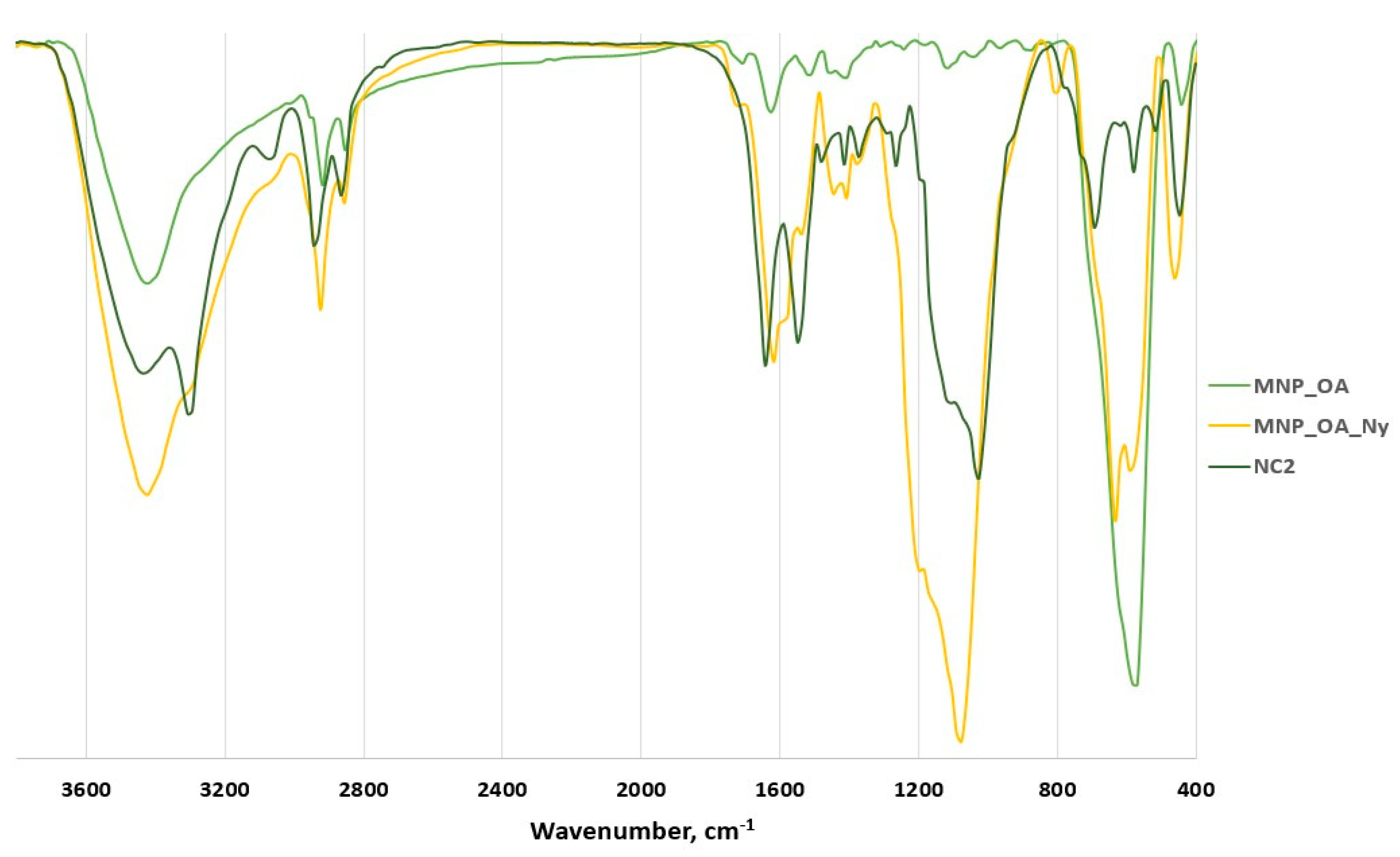 Magnetochemistry 09 00106 g003