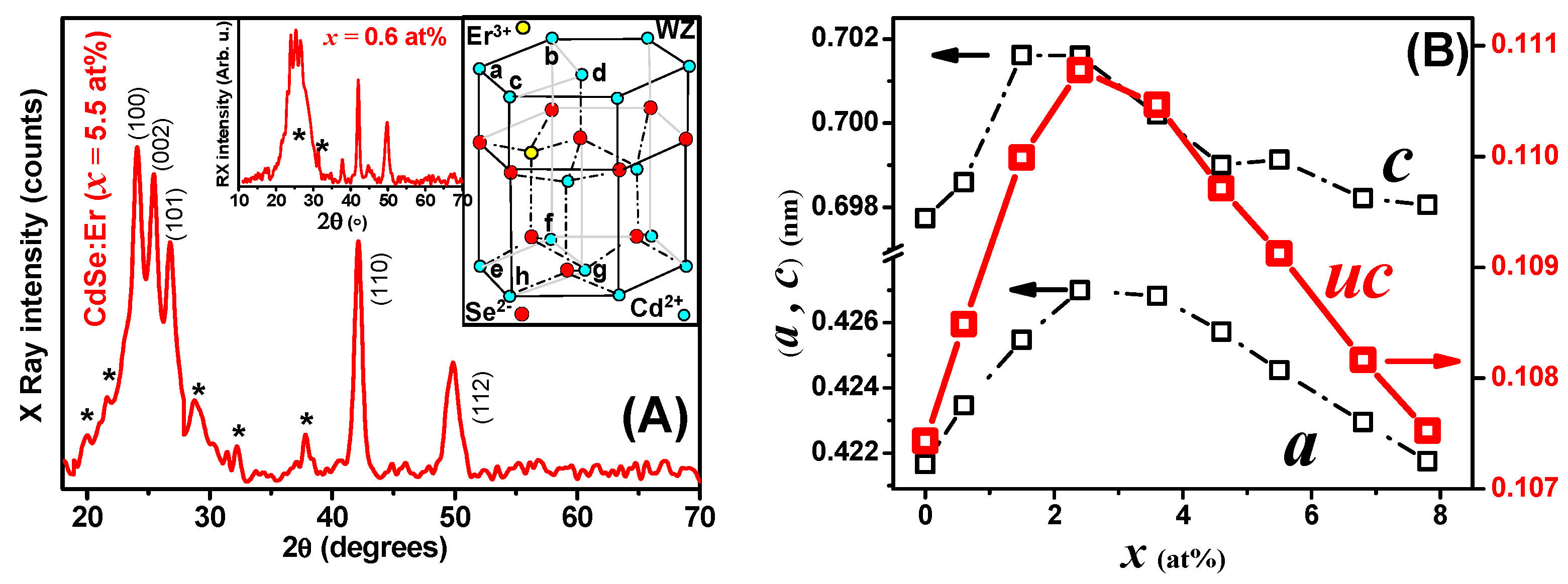 Magnetochemistry 09 00107 g002