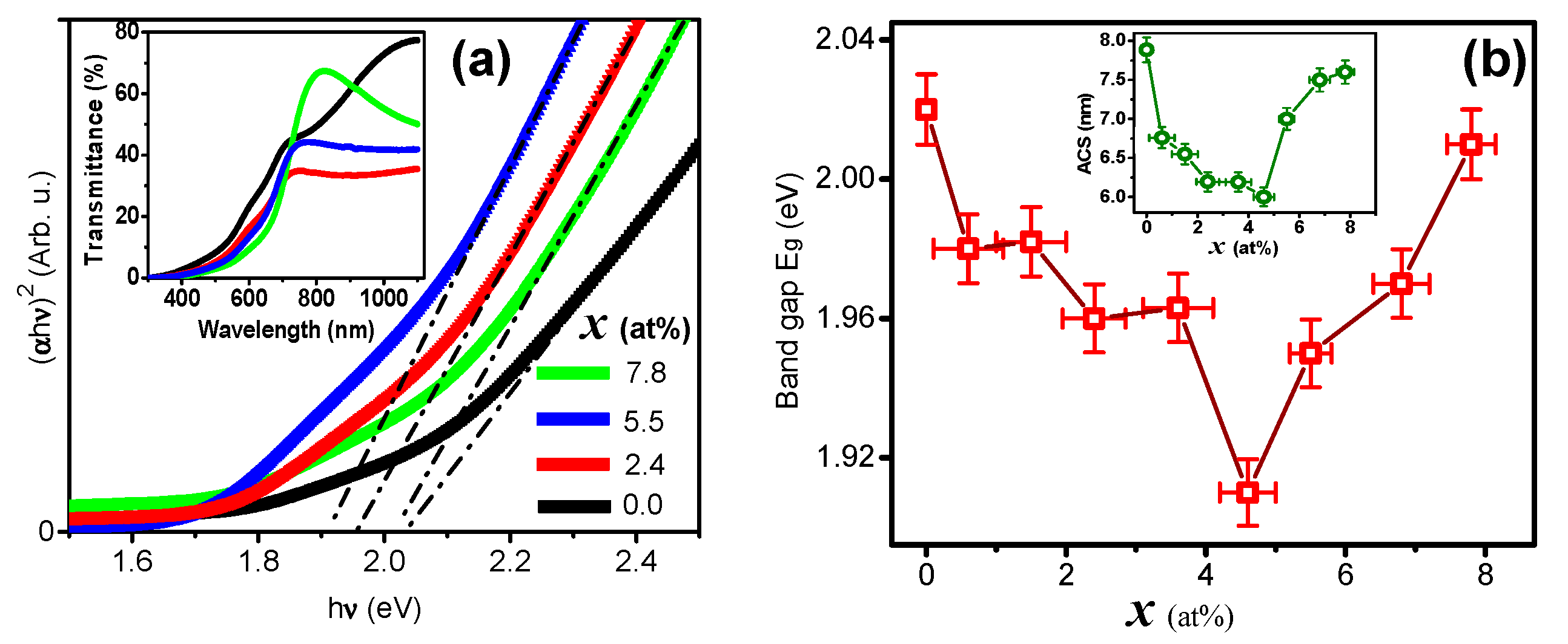 Magnetochemistry 09 00107 g004