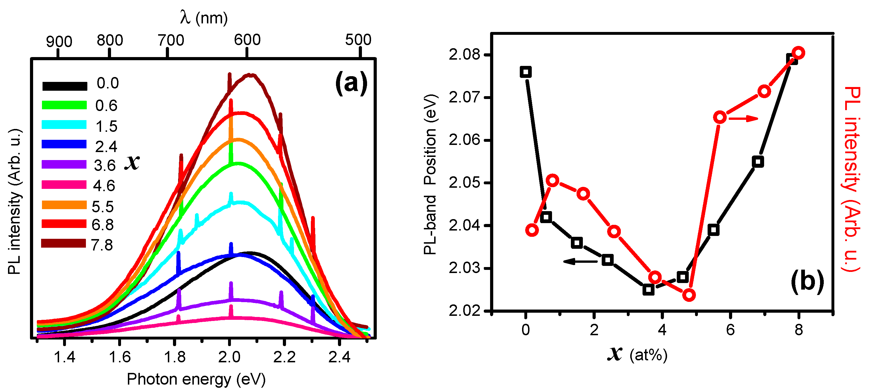 Magnetochemistry 09 00107 g006