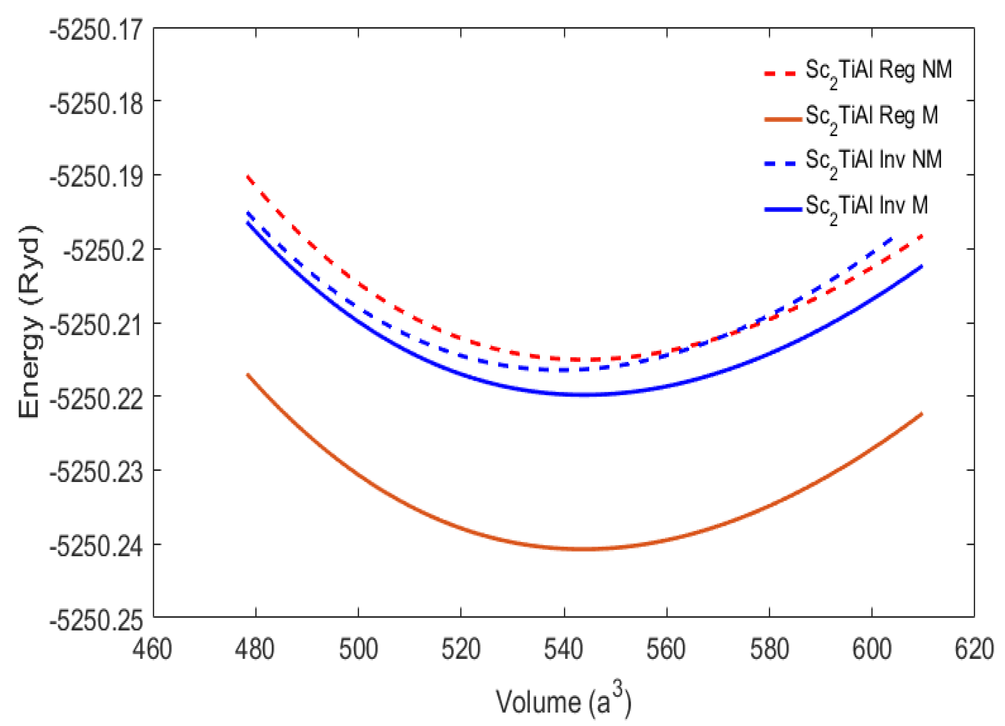 Magnetochemistry 09 00108 g002