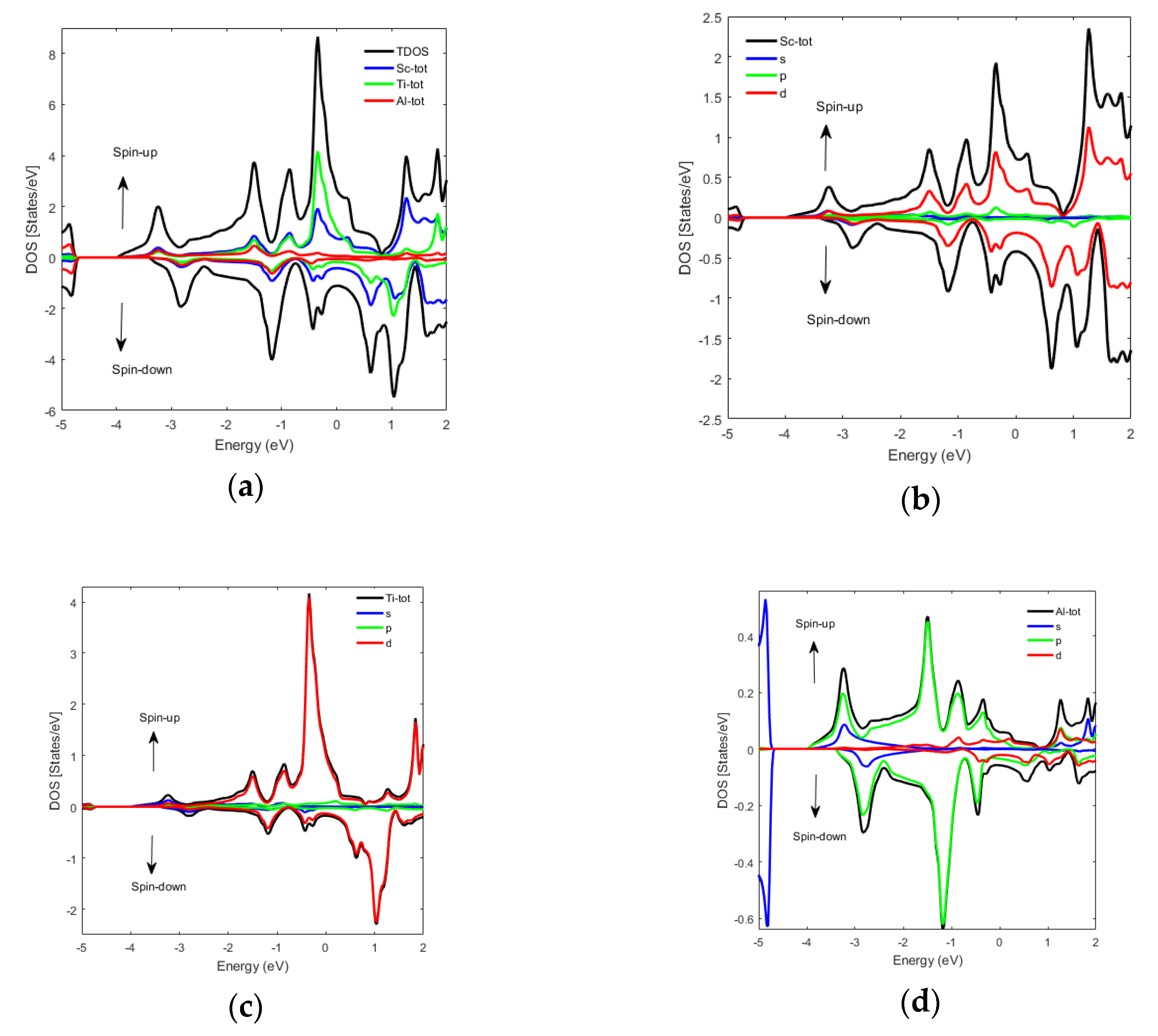 Magnetochemistry 09 00108 g005