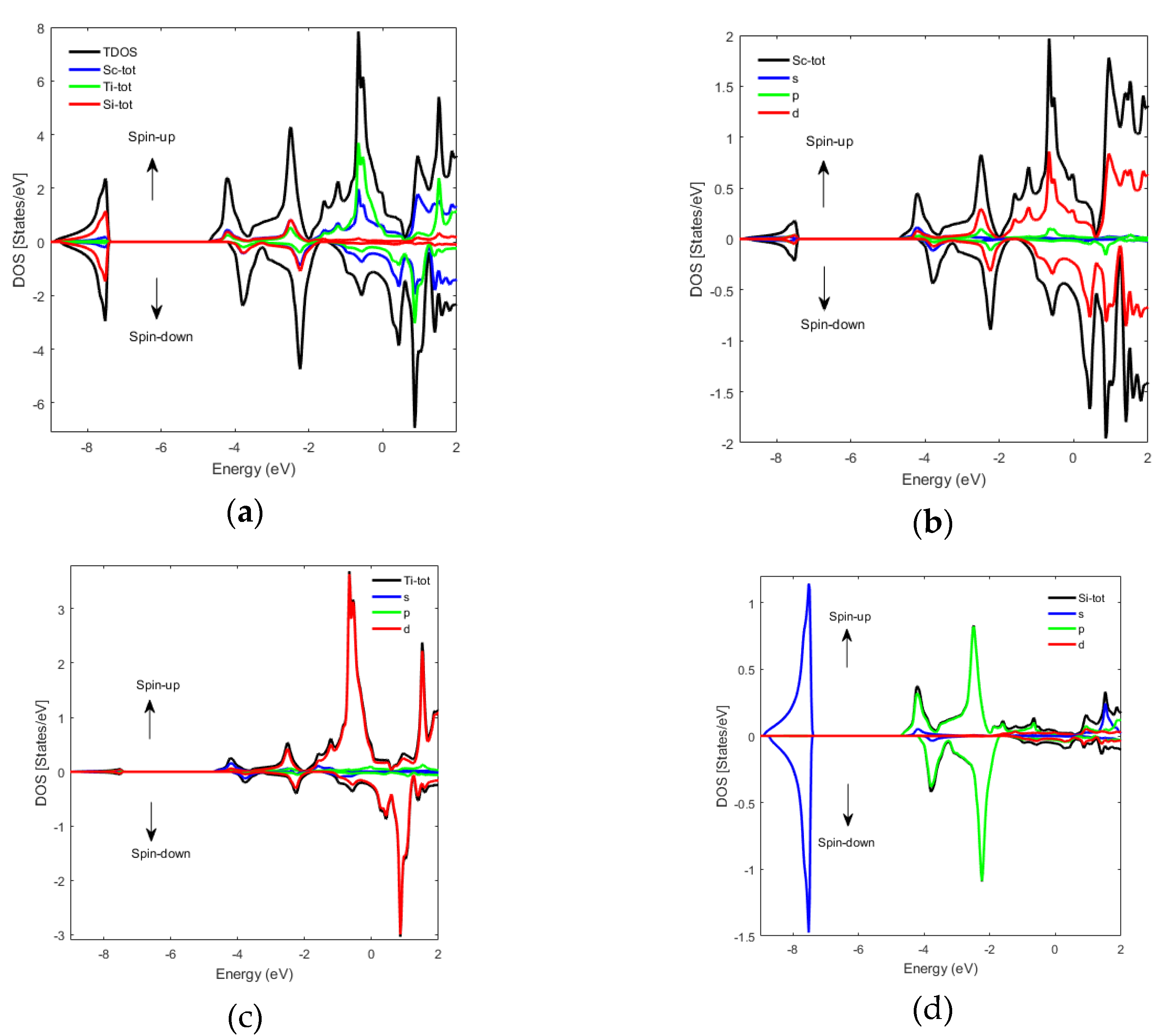 Magnetochemistry 09 00108 g006