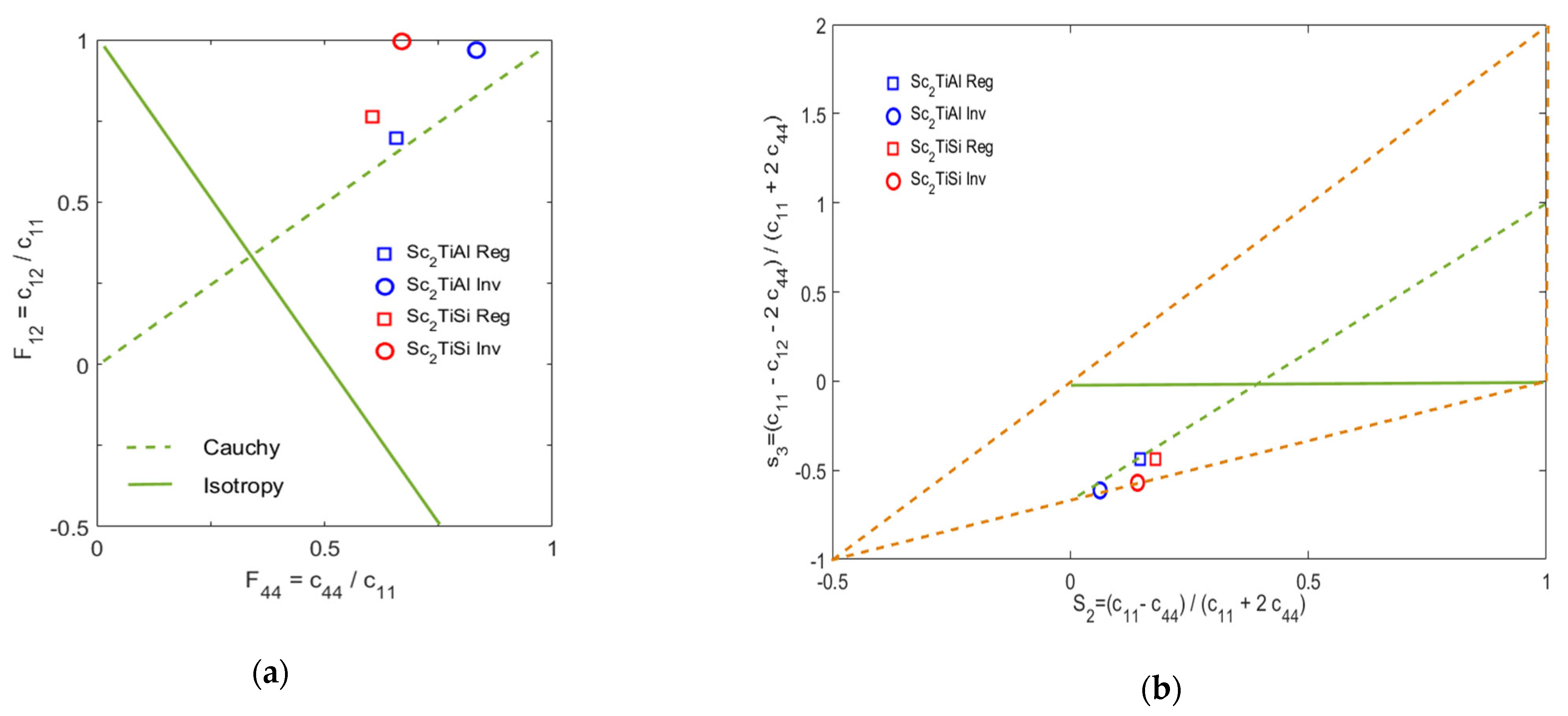 Magnetochemistry 09 00108 g007