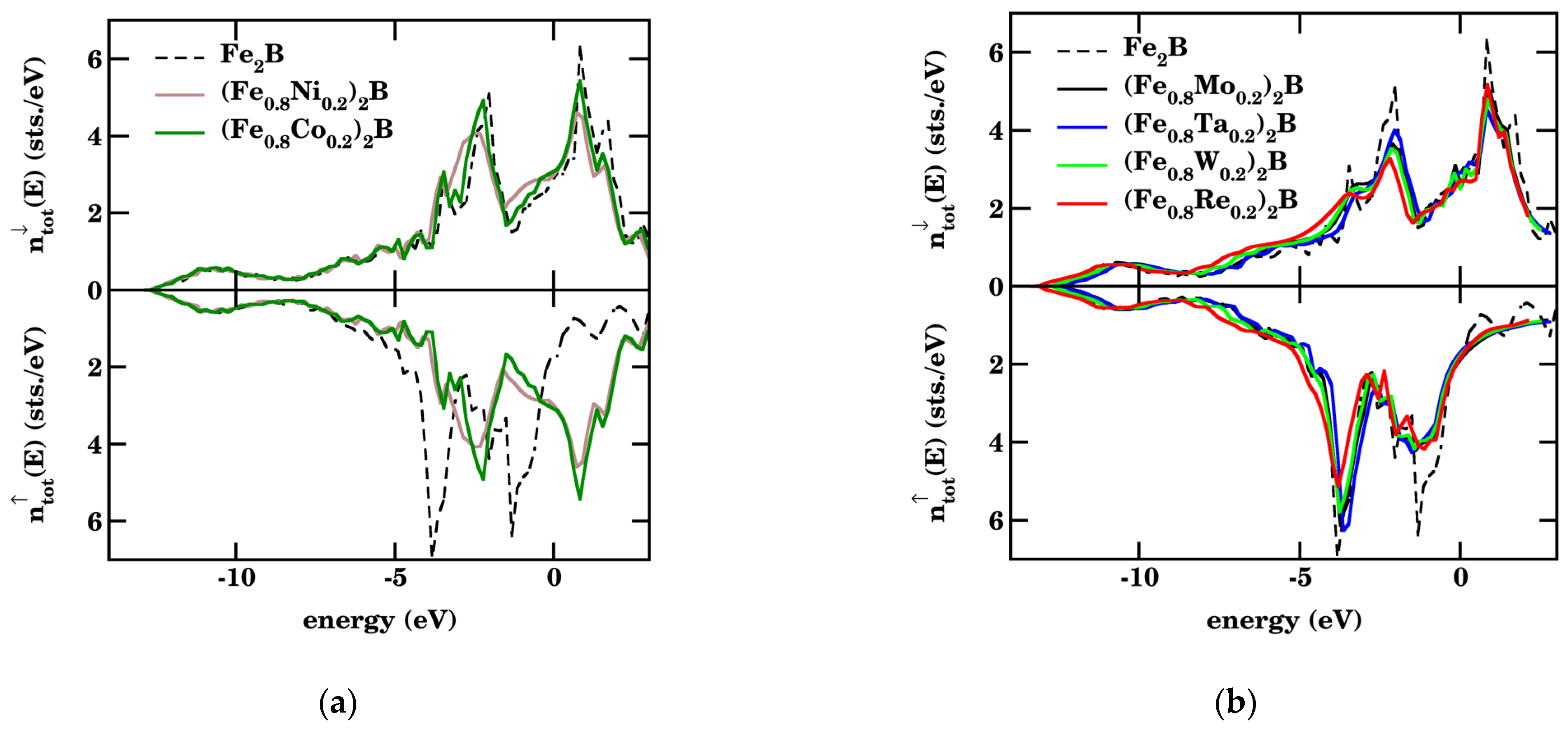 Magnetochemistry 09 00109 g002 Magnetochemistry 09 00109 g002