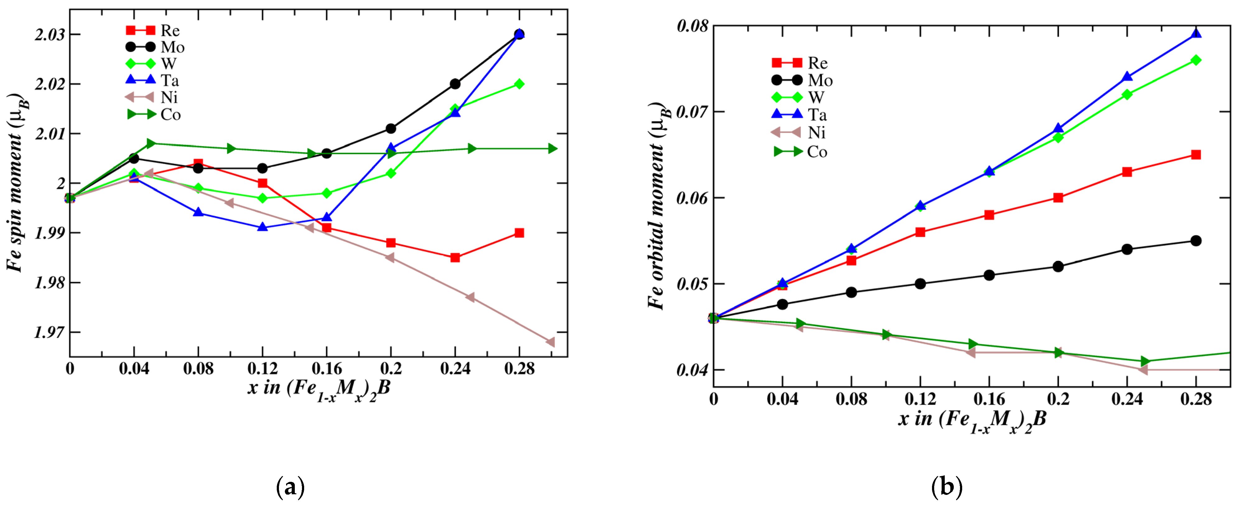 Magnetochemistry 09 00109 g003a Magnetochemistry 09 00109 g003a