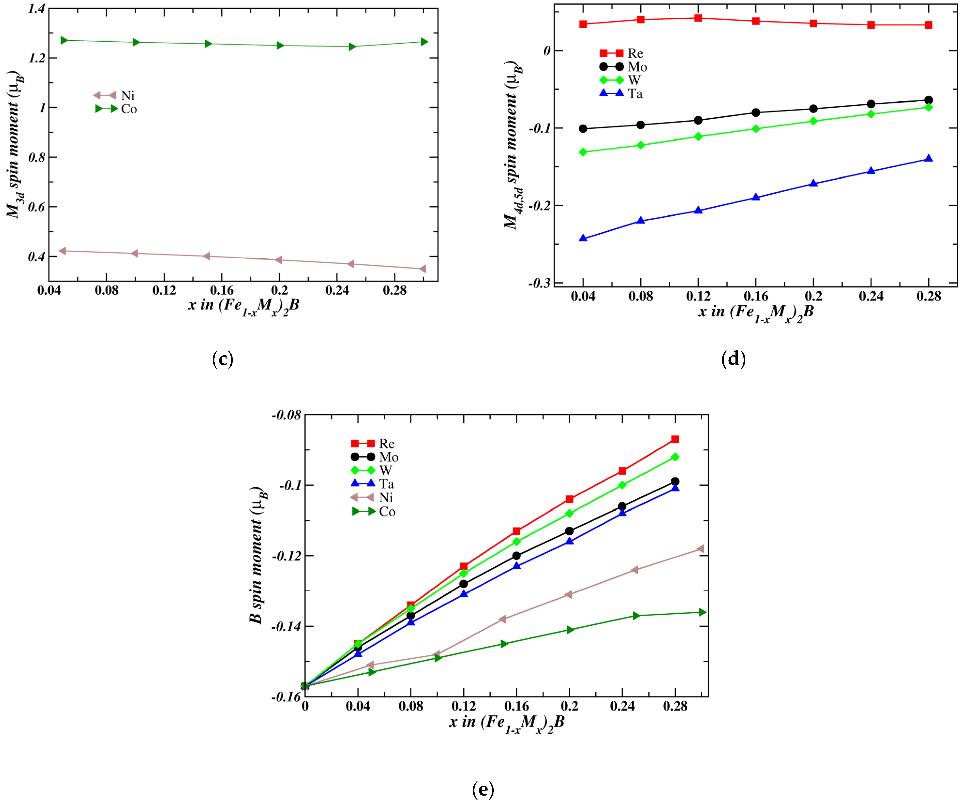 Magnetochemistry 09 00109 g003b Magnetochemistry 09 00109 g003b