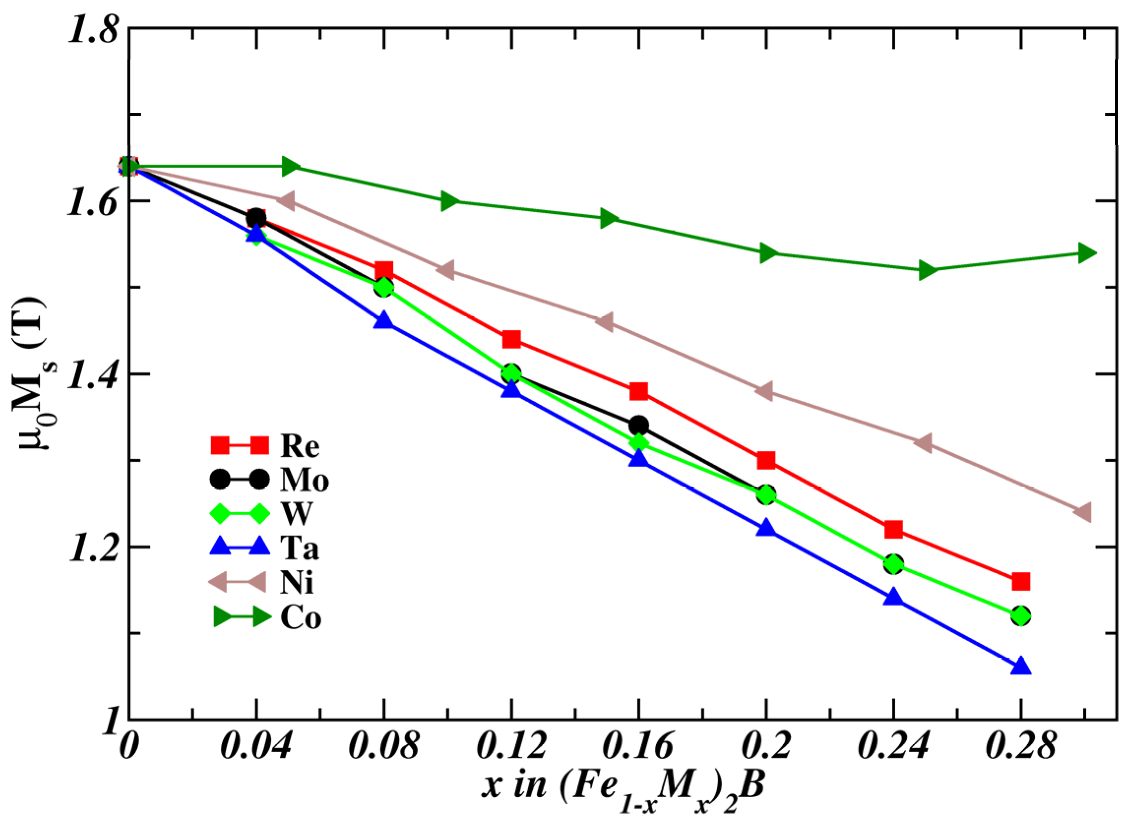 Magnetochemistry 09 00109 g004 Magnetochemistry 09 00109 g004