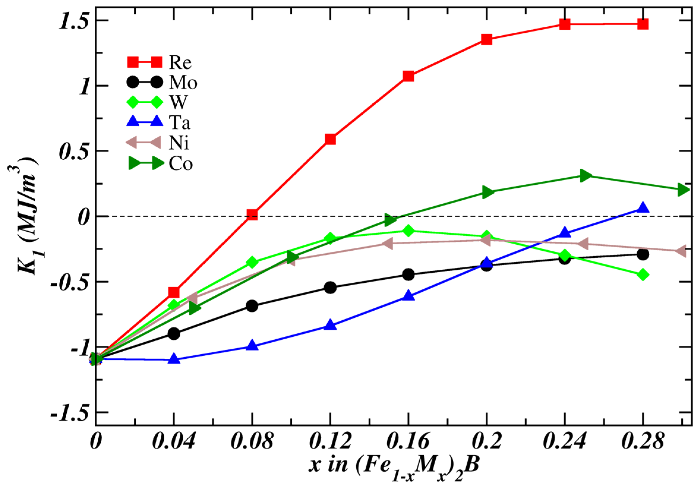 Magnetochemistry 09 00109 g005 Magnetochemistry 09 00109 g005