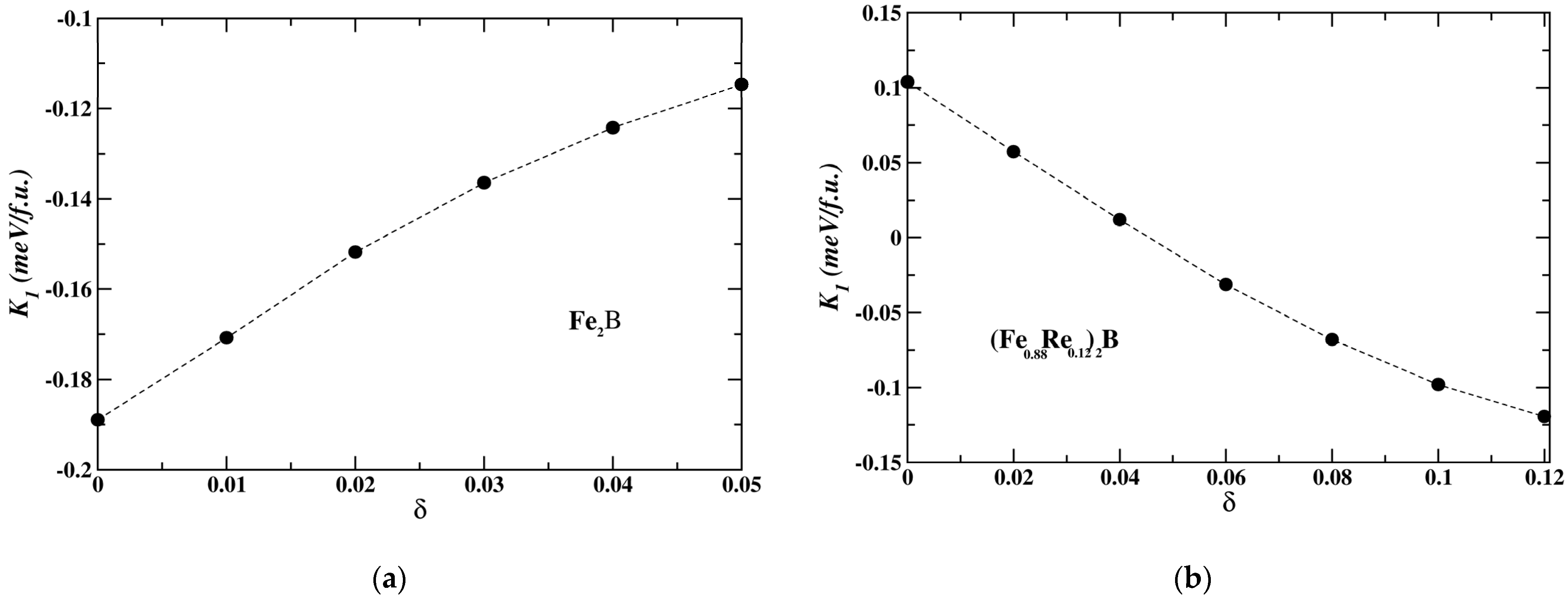 Magnetochemistry 09 00109 g006 Magnetochemistry 09 00109 g006