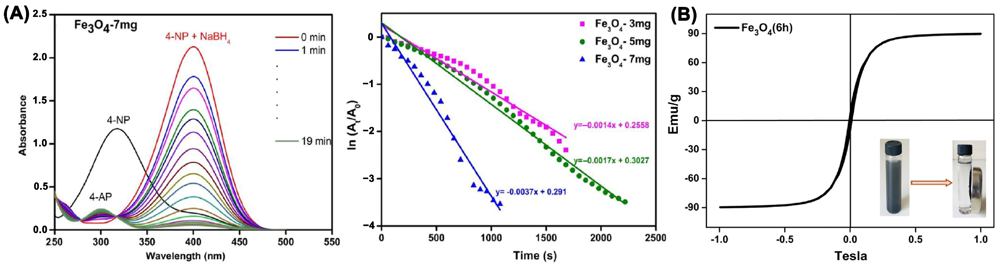 Magnetochemistry 09 00110 g002