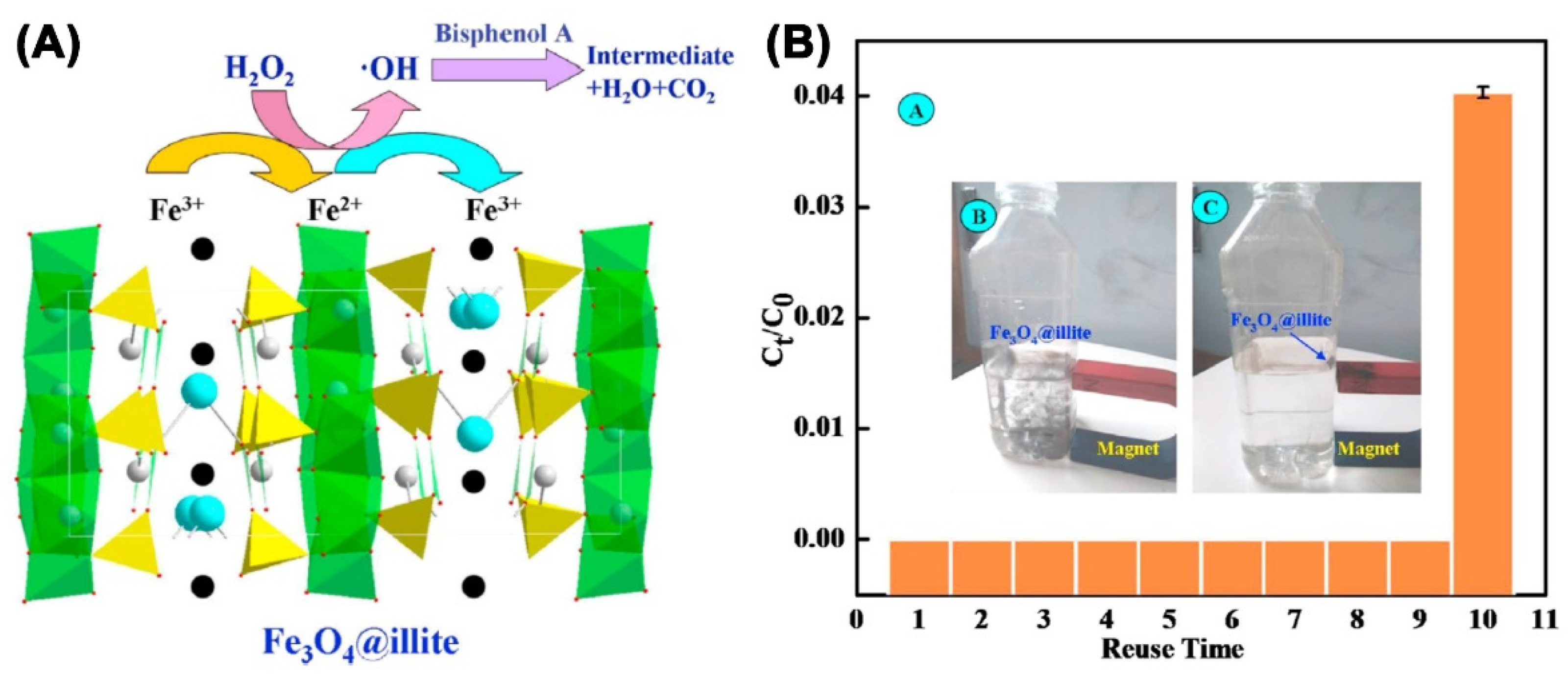 Magnetochemistry 09 00110 g005