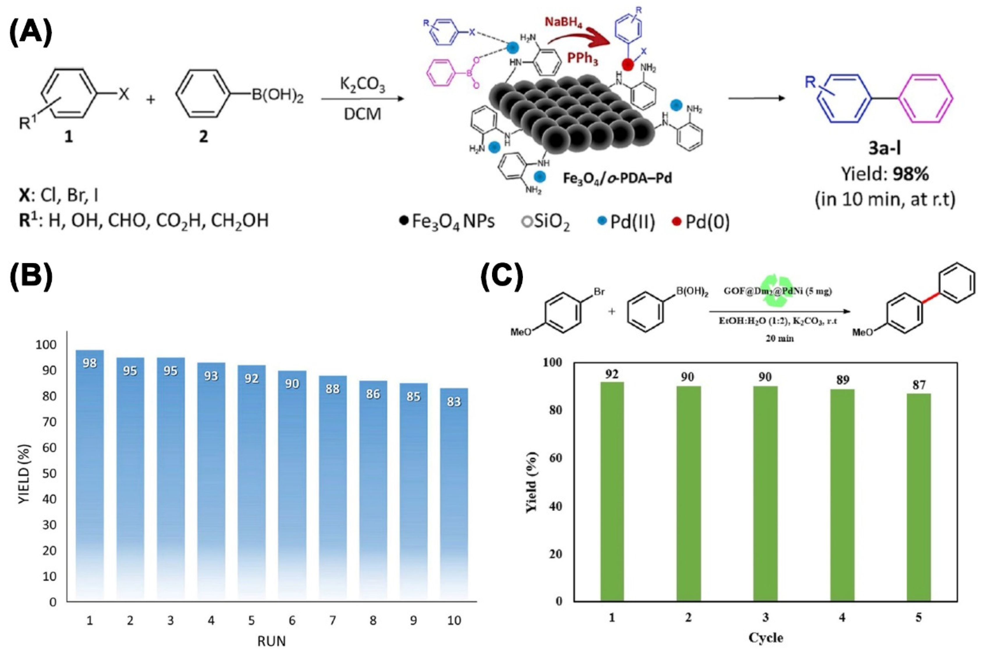 Magnetochemistry 09 00110 g012