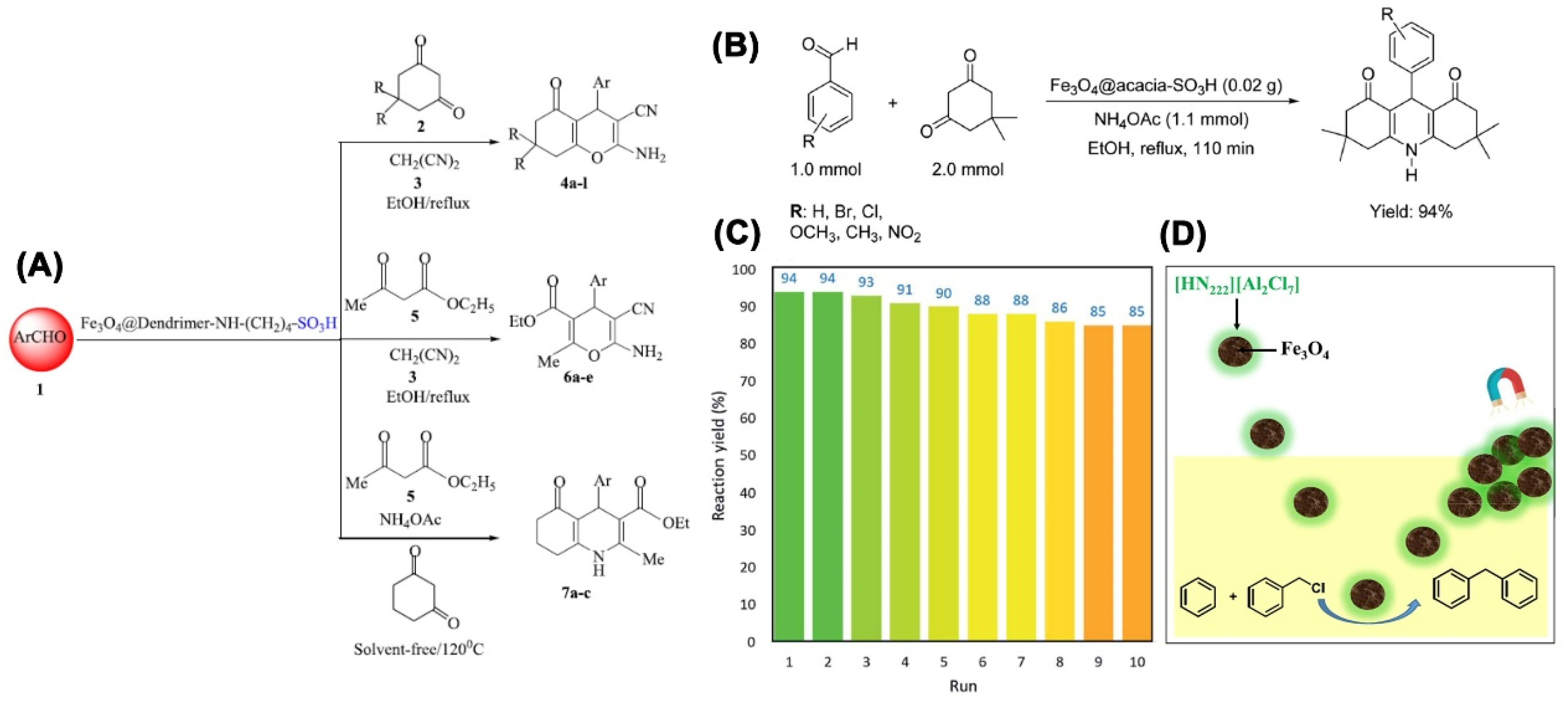 Magnetochemistry 09 00110 g013