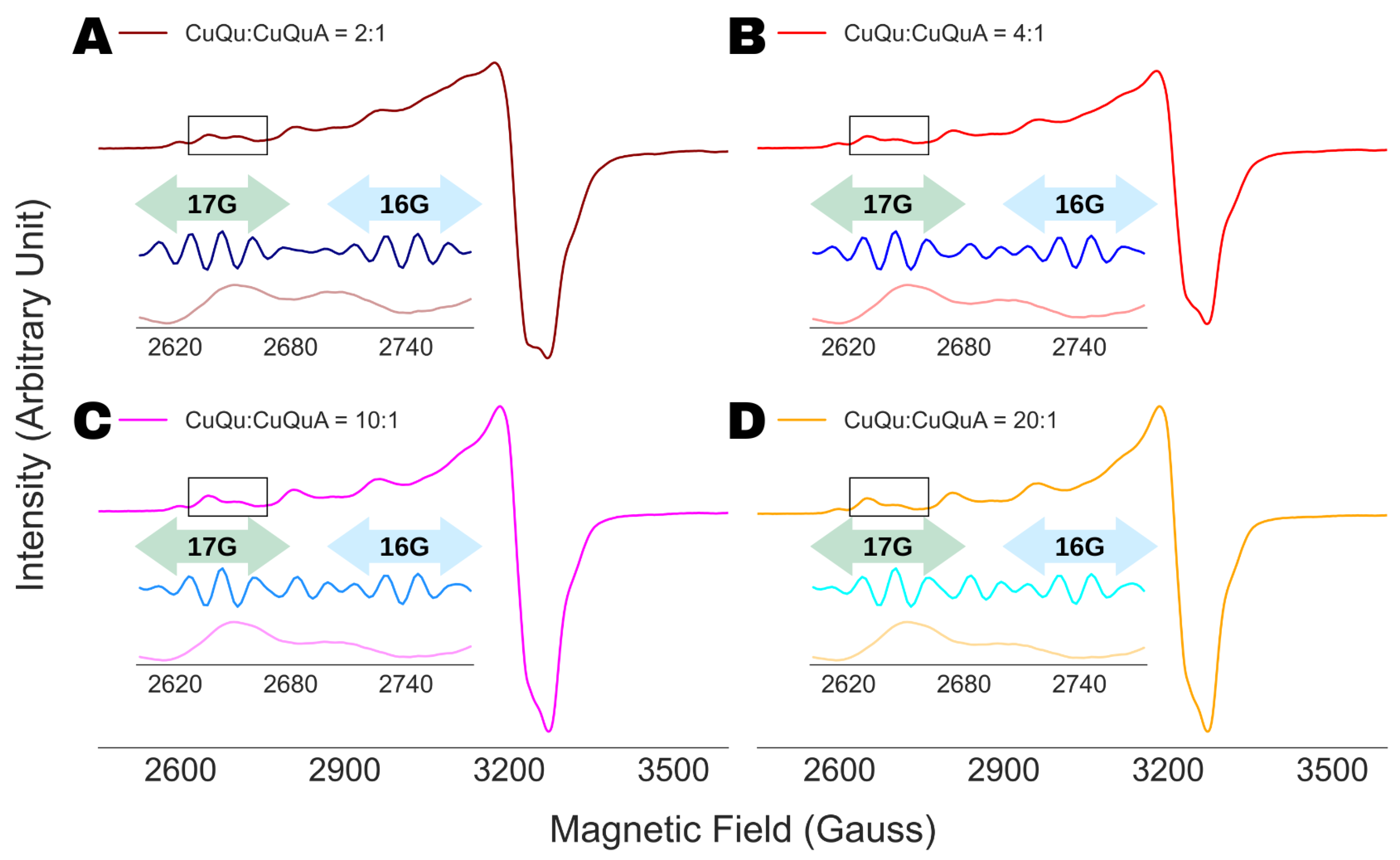 Magnetochemistry 09 00112 g003