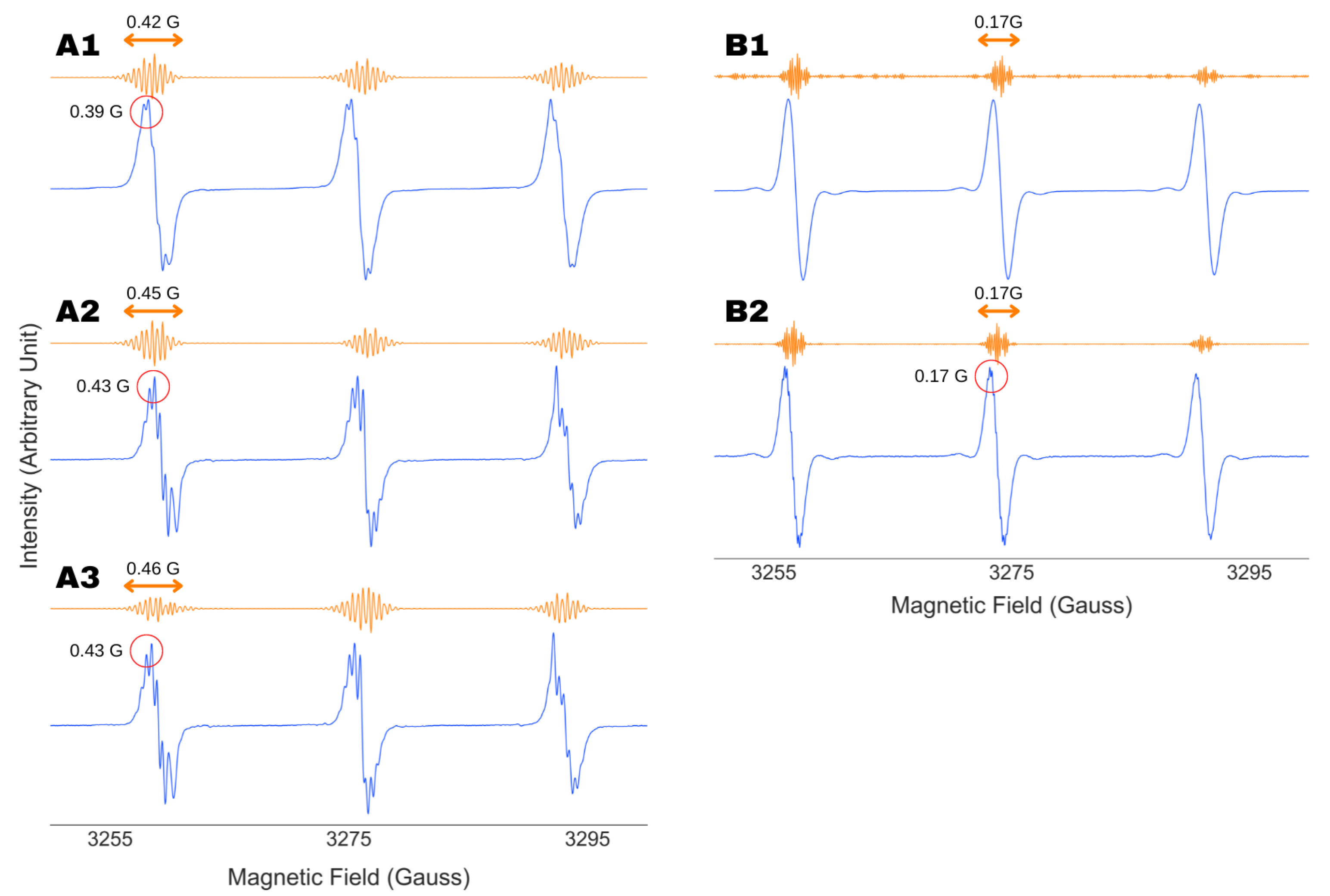 Magnetochemistry 09 00112 g004