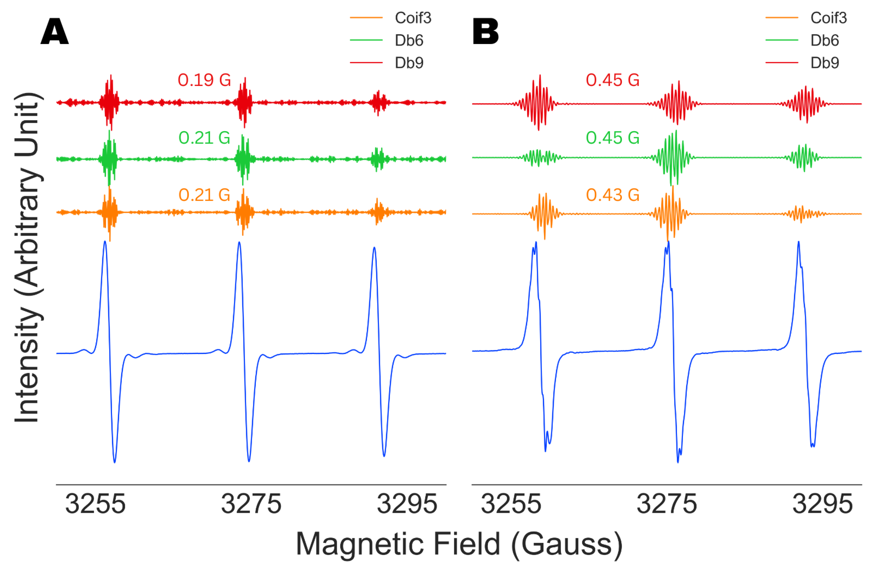 Magnetochemistry 09 00112 g005