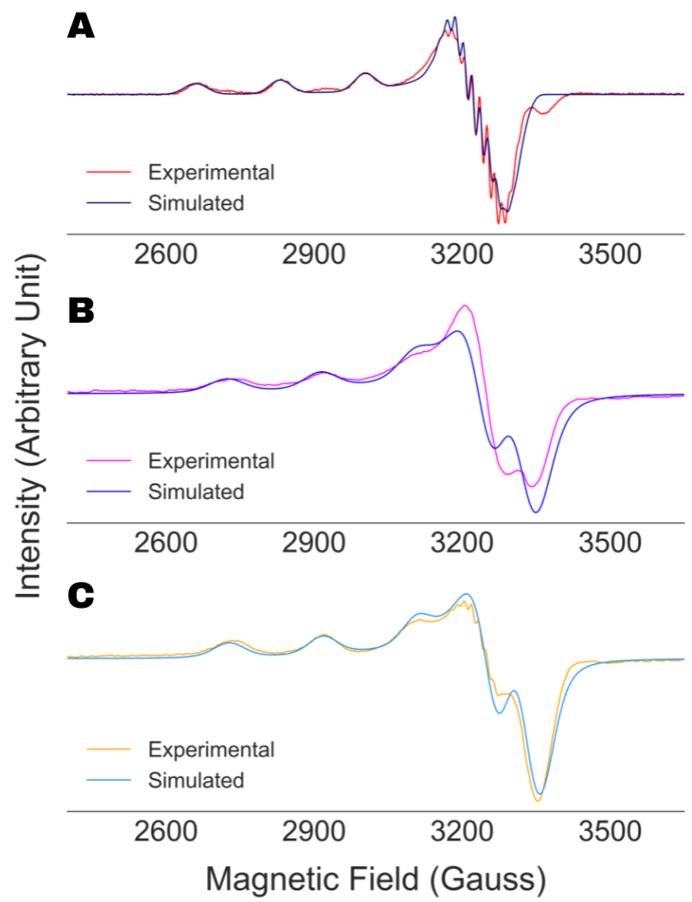 Magnetochemistry 09 00112 g006