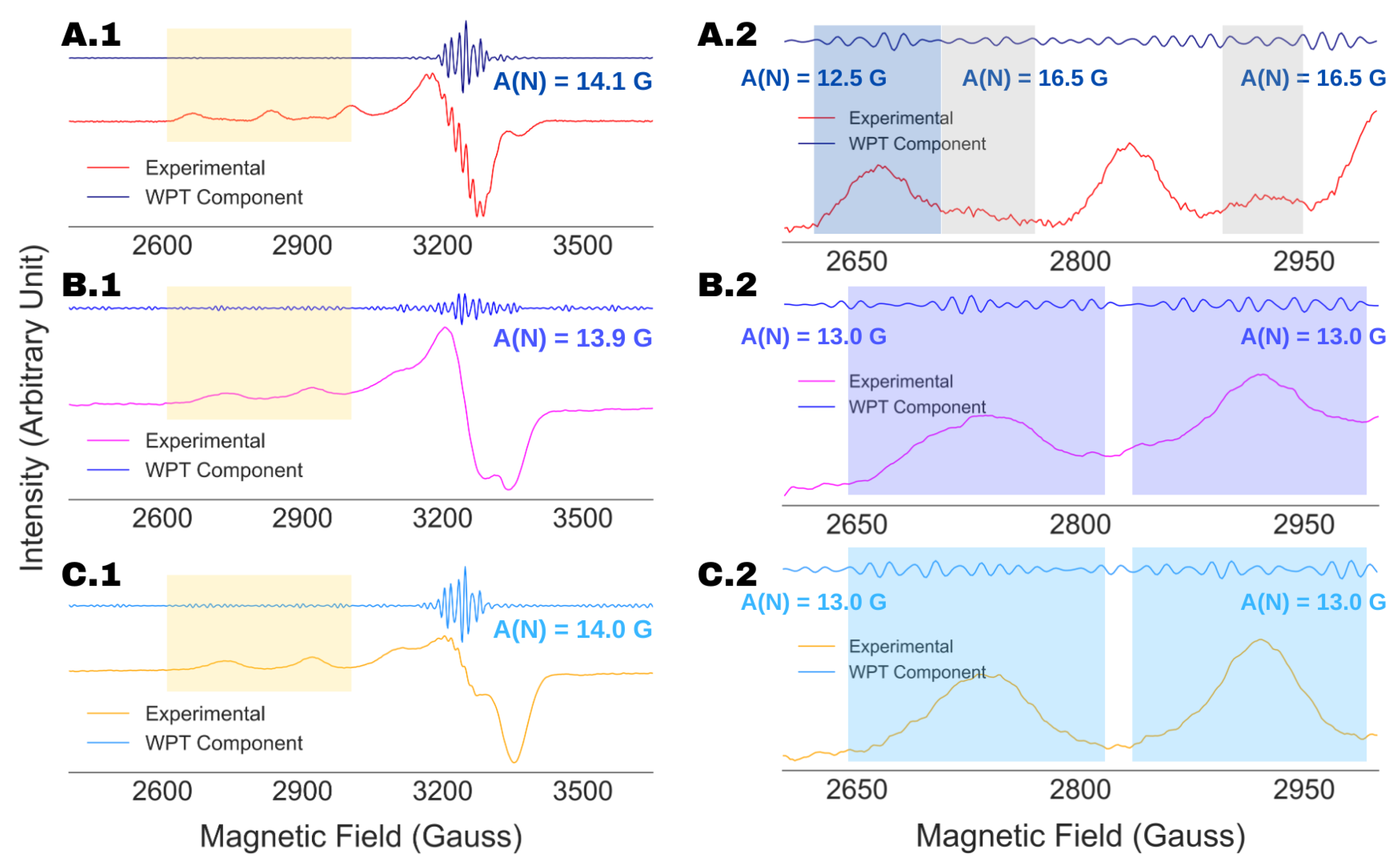 Magnetochemistry 09 00112 g007