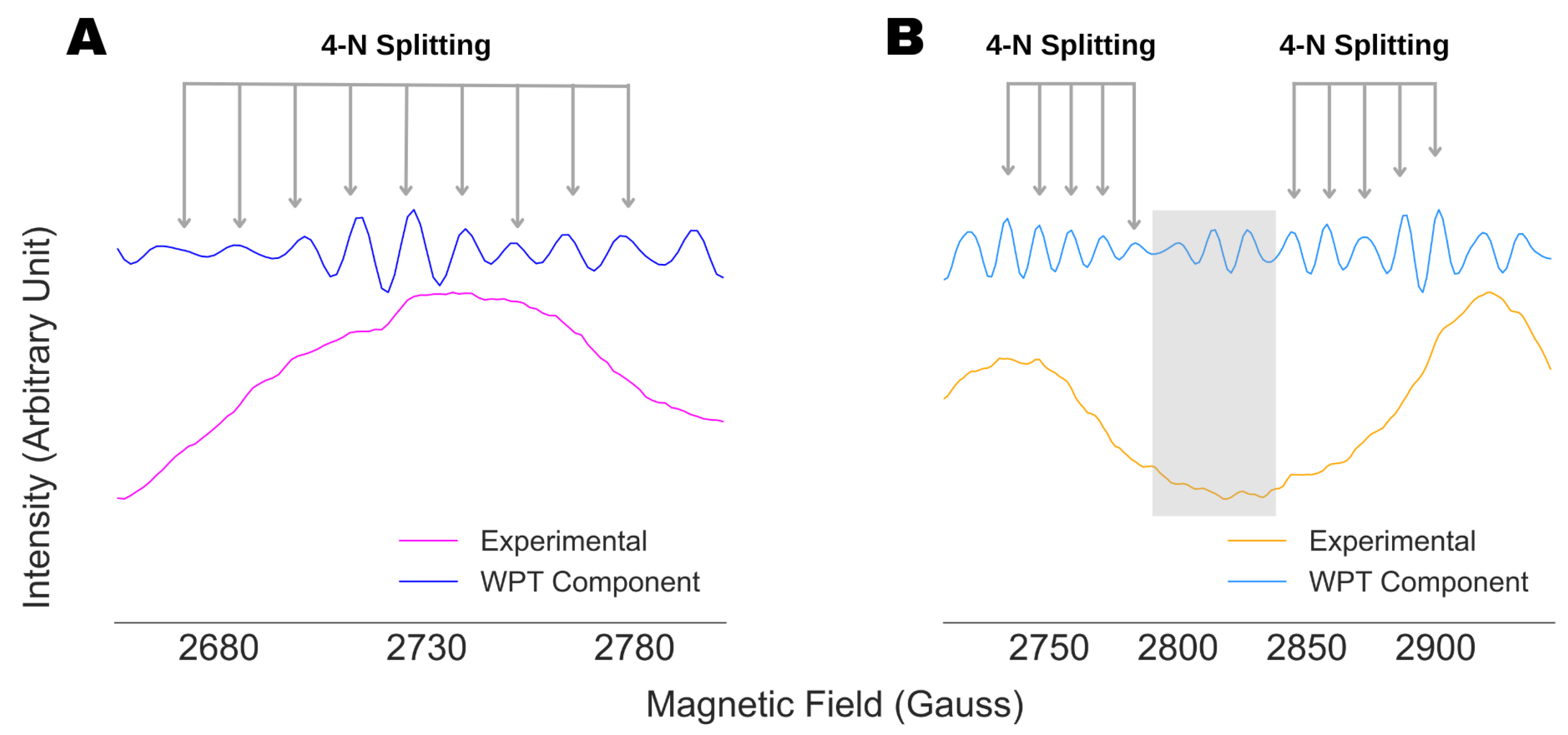 Magnetochemistry 09 00112 g008