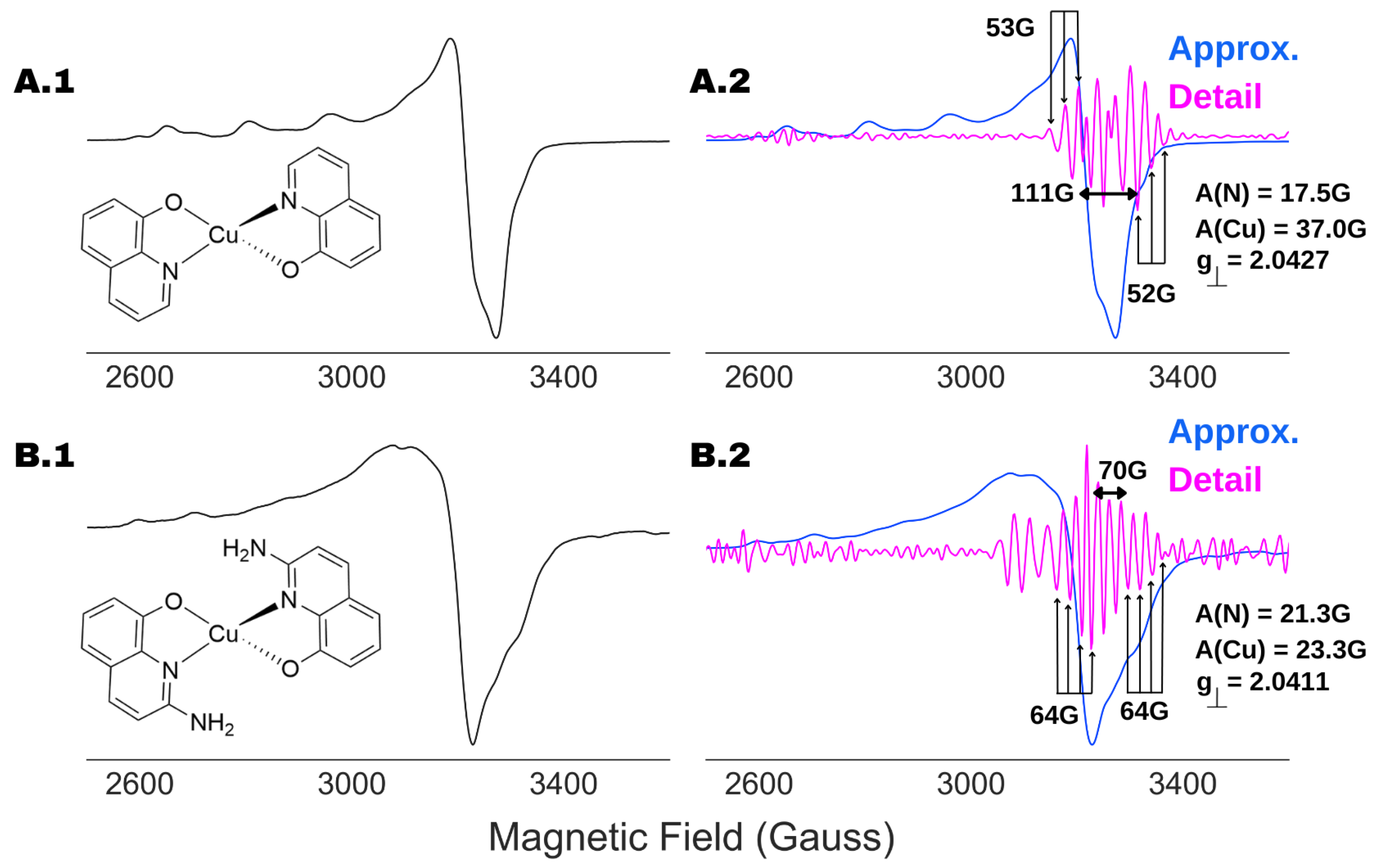 Magnetochemistry 09 00112 g009
