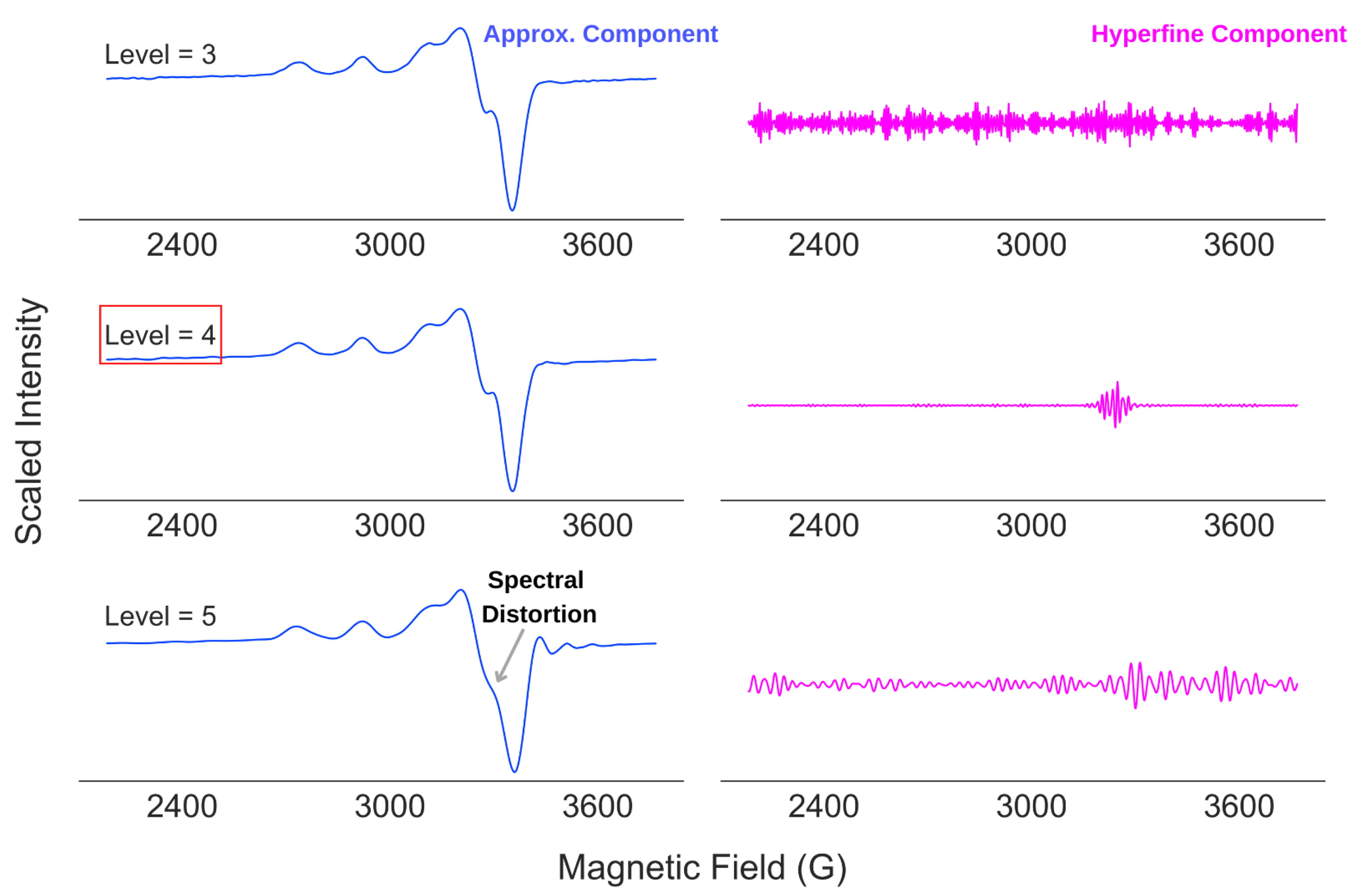 Magnetochemistry 09 00112 g0a1