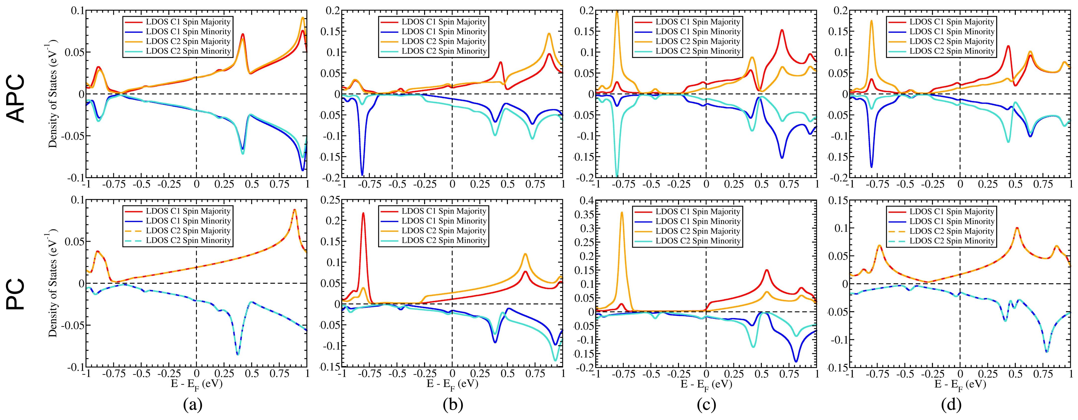 Magnetochemistry 09 00113 g005