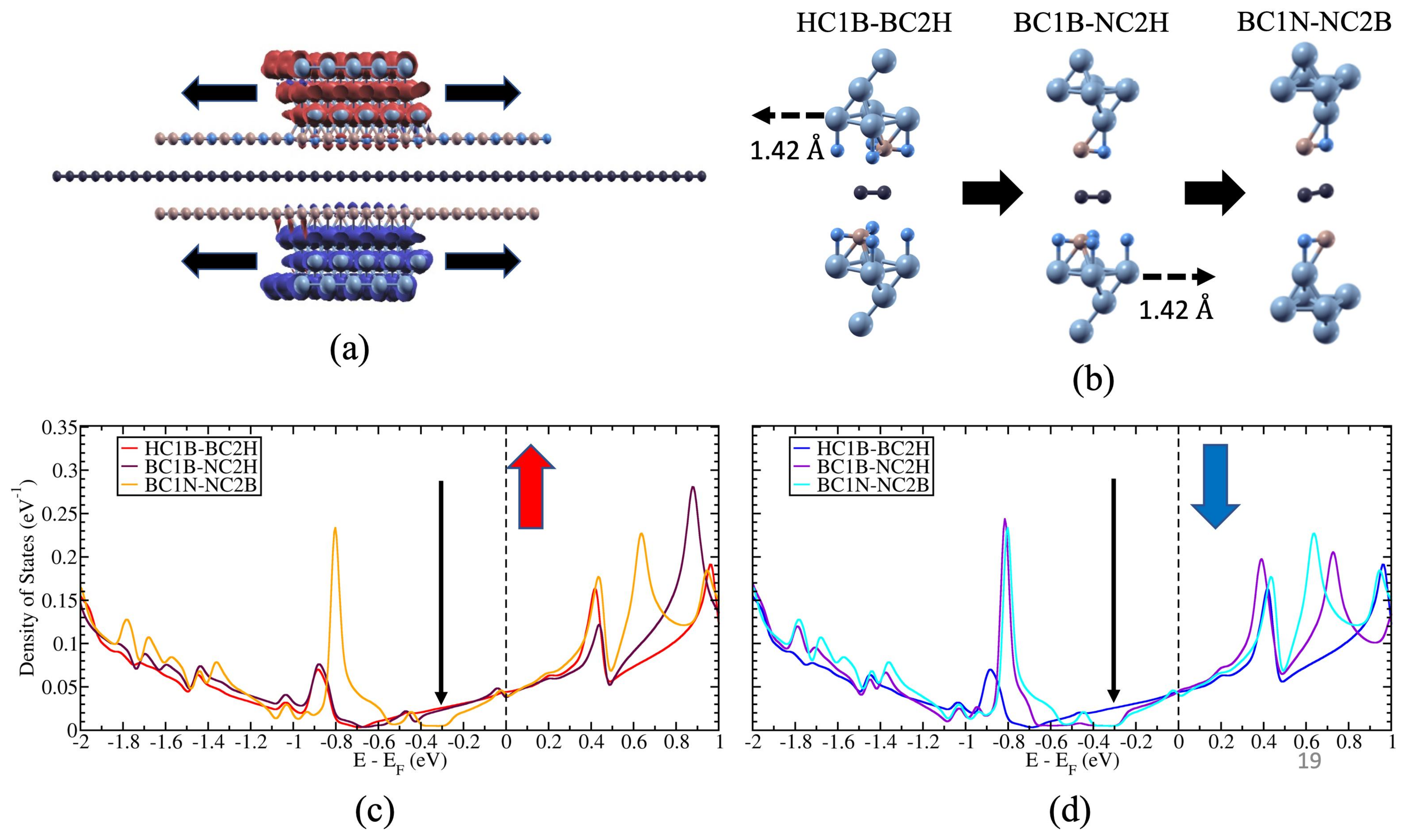 Magnetochemistry 09 00113 g008
