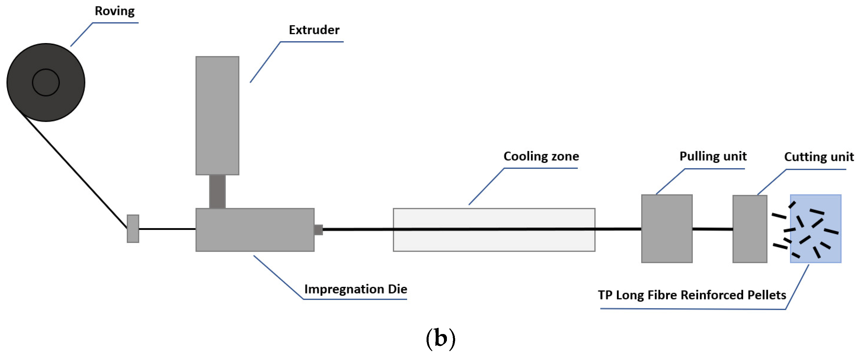 Magnetochemistry 09 00114 g001b