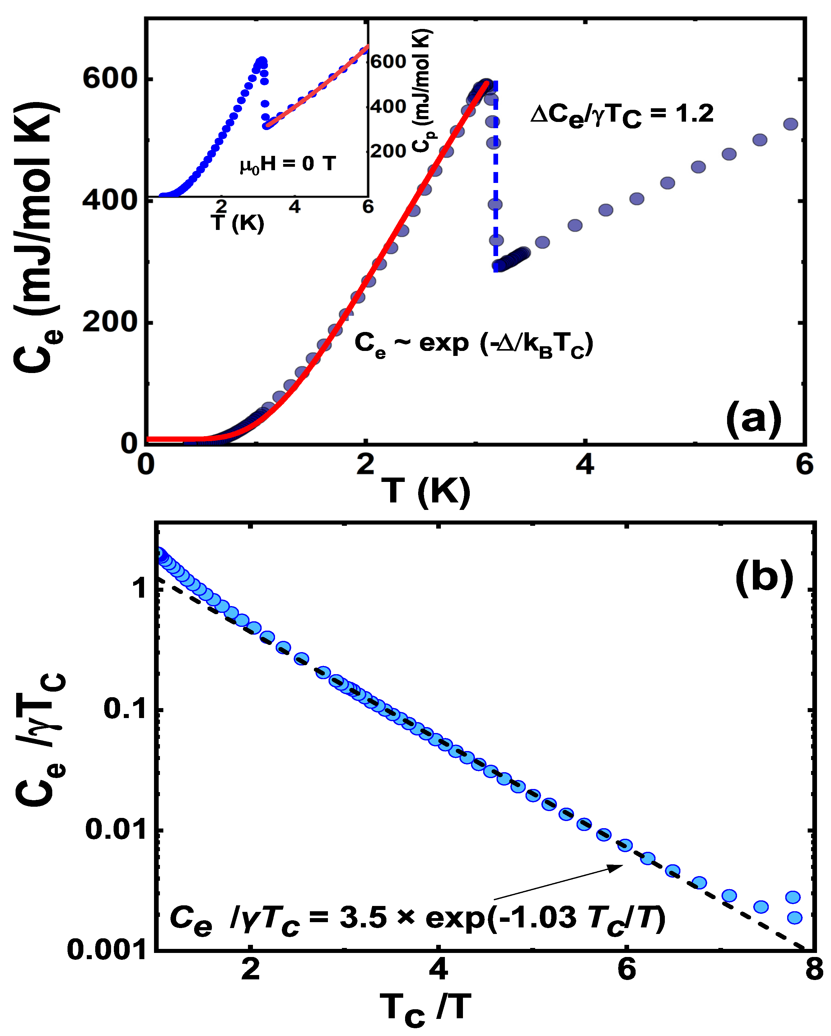 Magnetochemistry 09 00117 g002