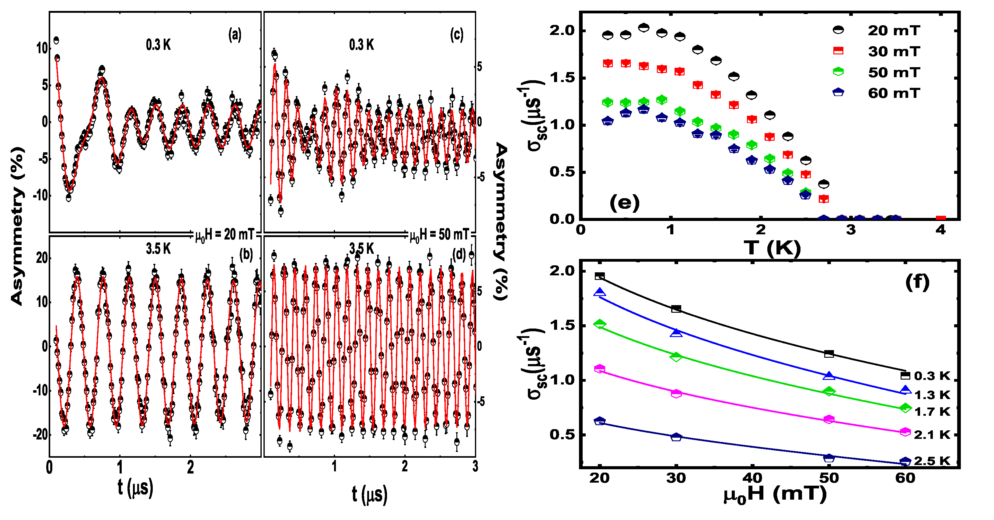Magnetochemistry 09 00117 g003