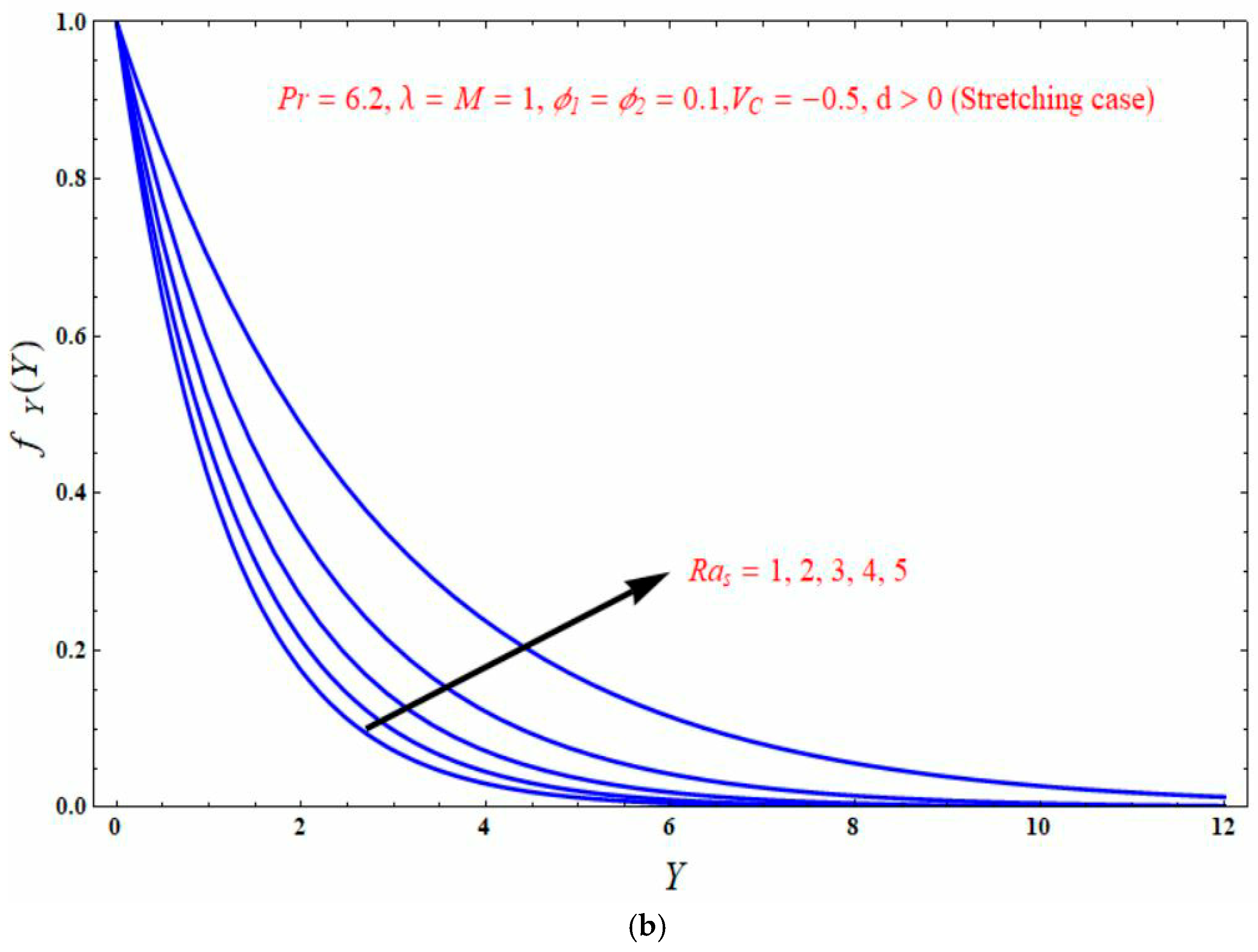 Magnetochemistry 09 00118 g004b Magnetochemistry 09 00118 g004b