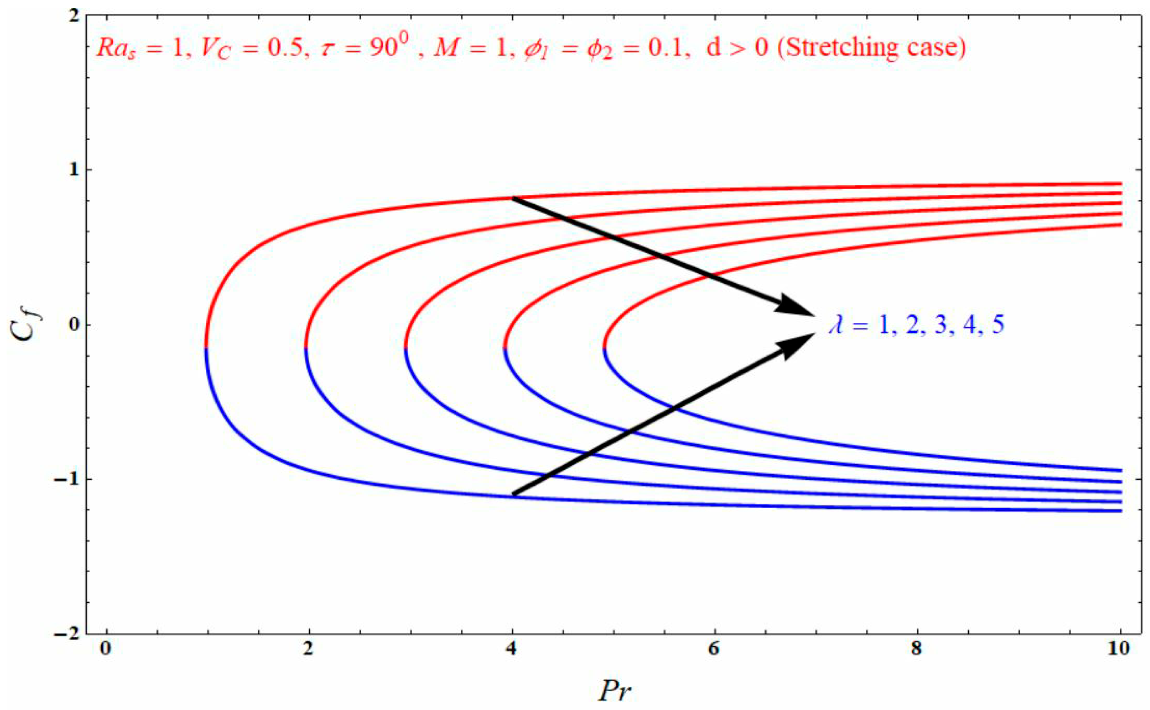 Magnetochemistry 09 00118 g005 Magnetochemistry 09 00118 g005