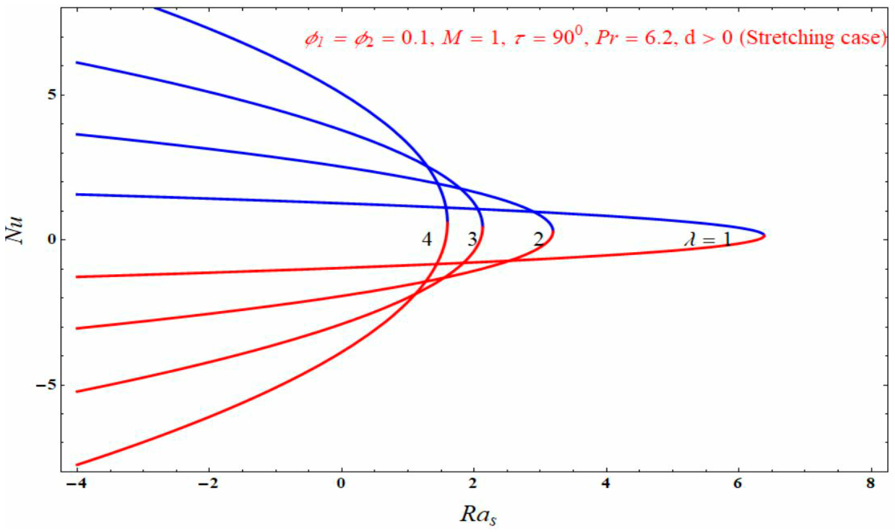 Magnetochemistry 09 00118 g006 Magnetochemistry 09 00118 g006