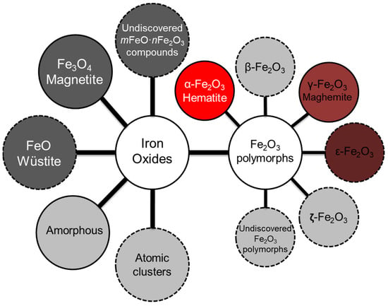 3 Manufacturing Applications for Iron (III) Oxide