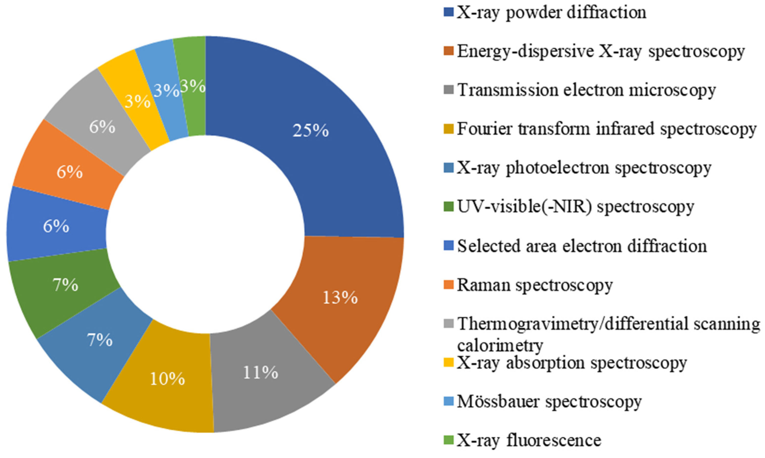 Magnetochemistry 09 00119 g005