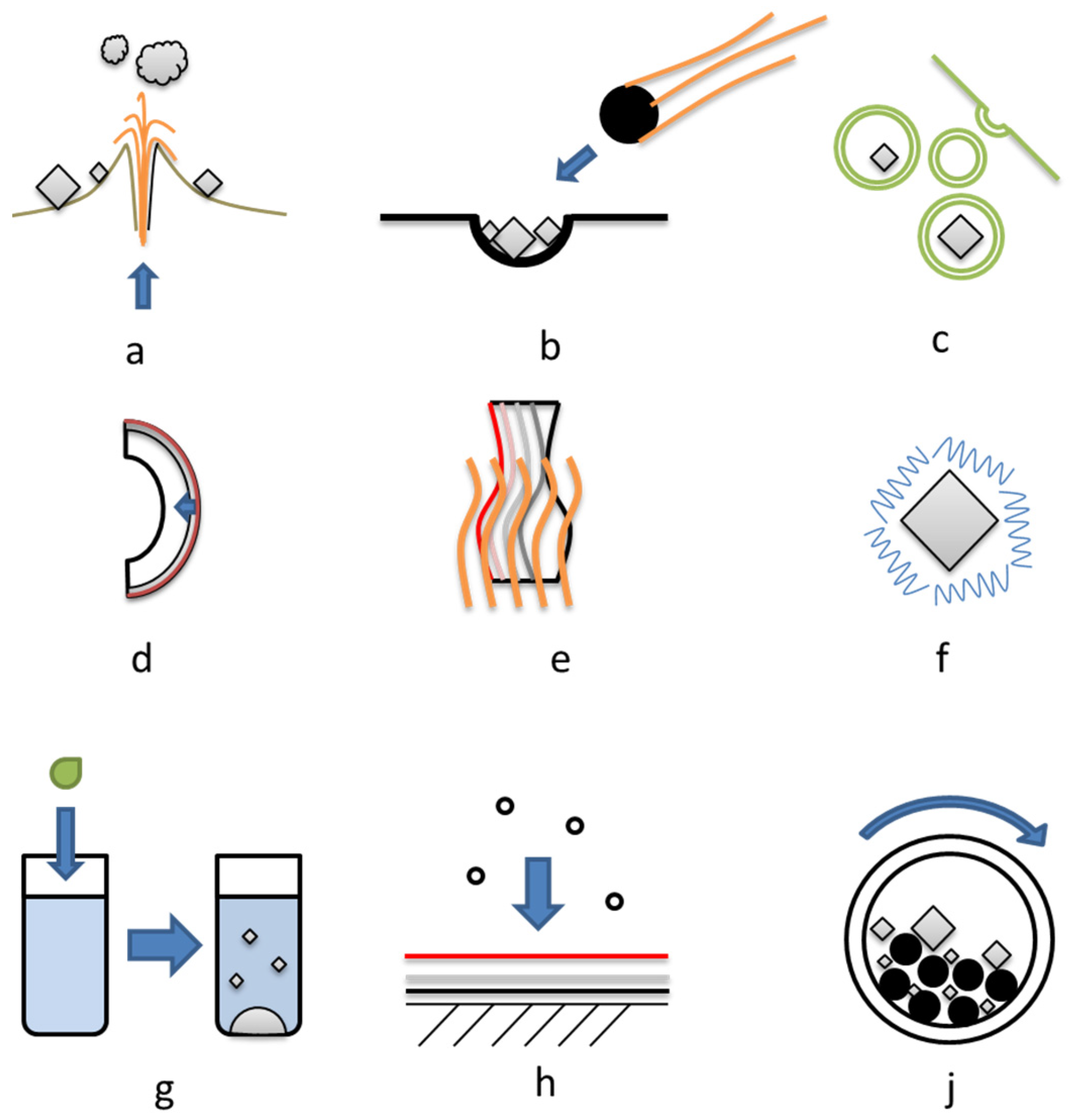 Magnetochemistry 09 00119 g007