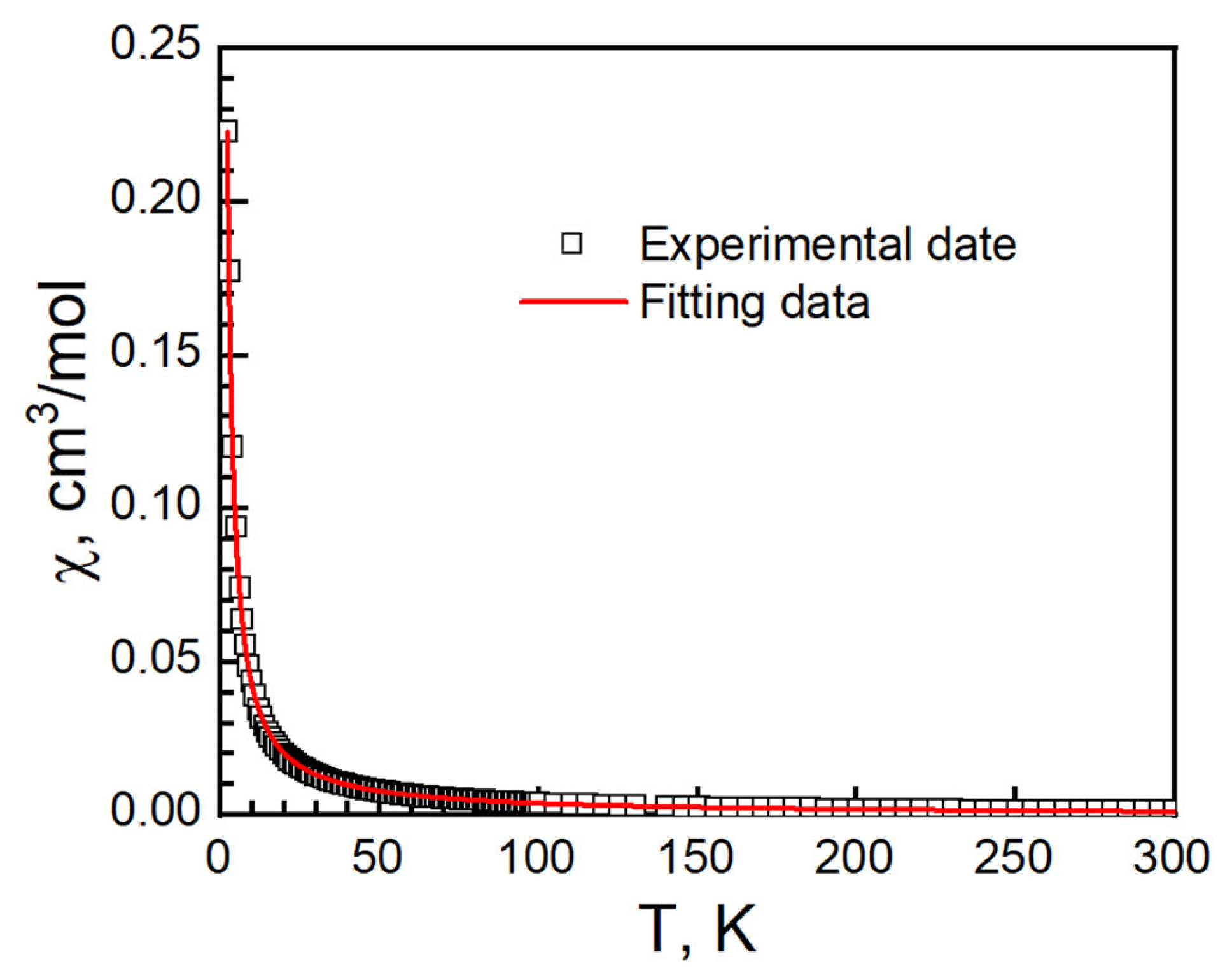 Magnetochemistry 09 00120 g013 Magnetochemistry 09 00120 g013