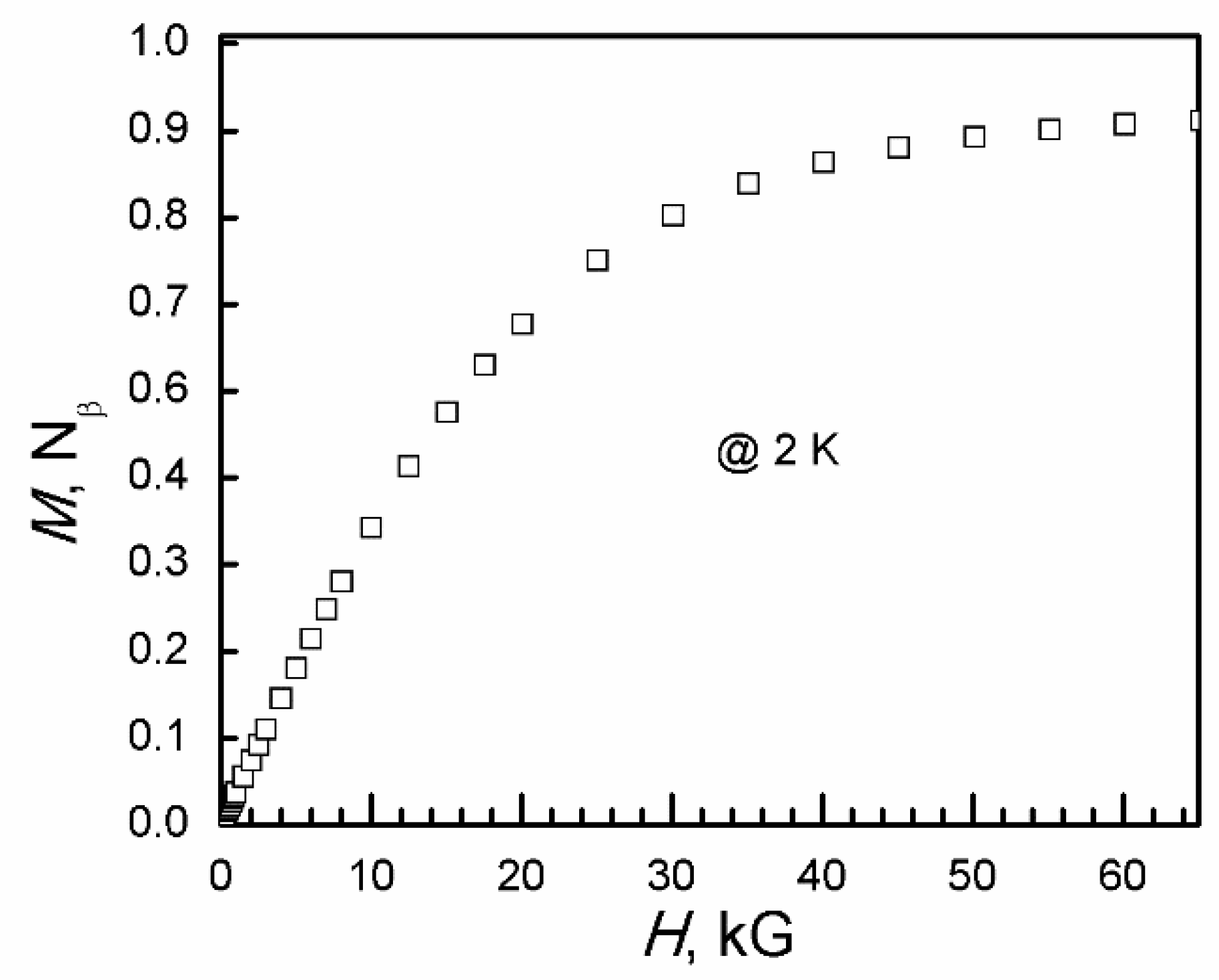 Magnetochemistry 09 00120 g014 Magnetochemistry 09 00120 g014