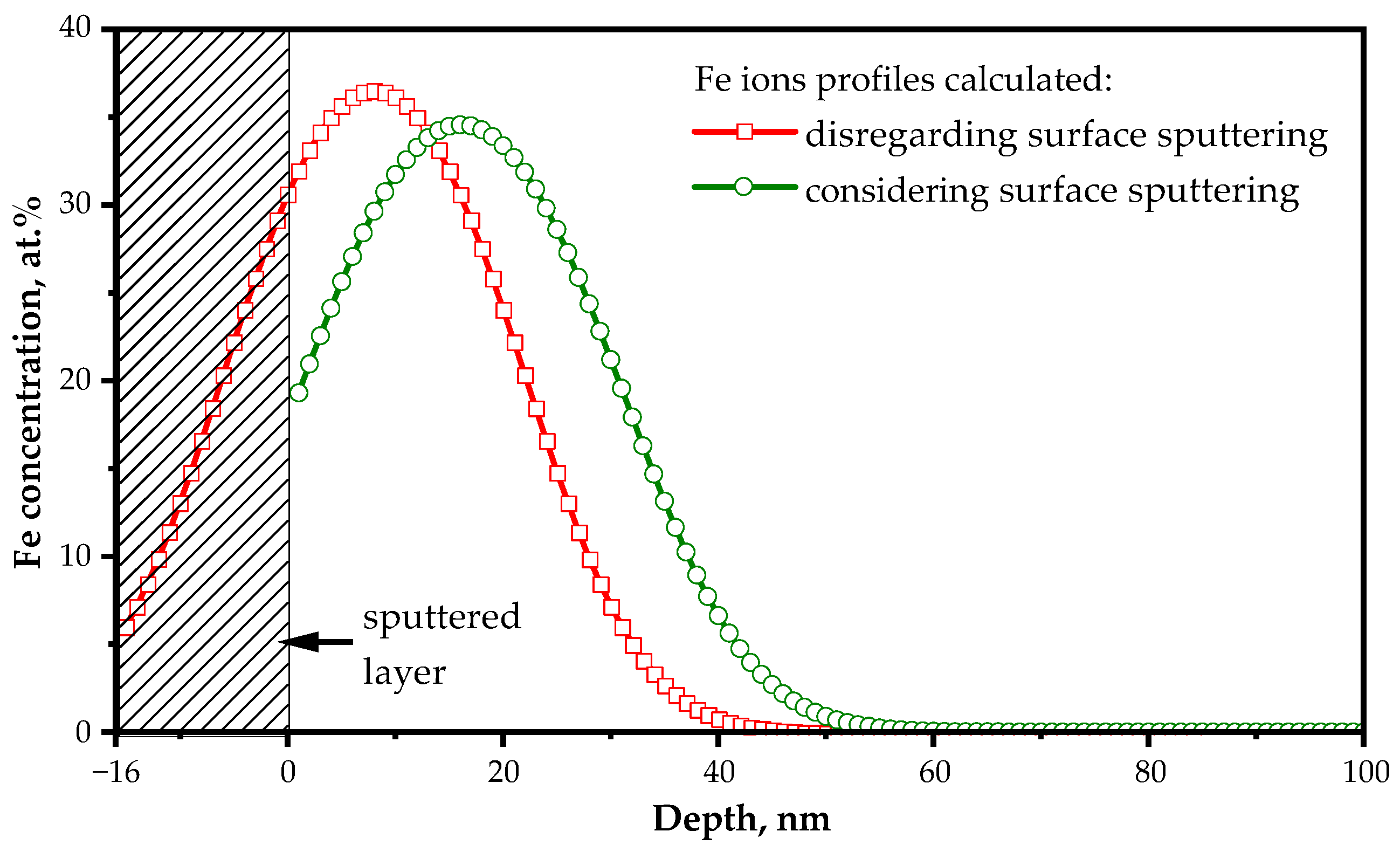 Magnetochemistry 09 00121 g001 Magnetochemistry 09 00121 g001