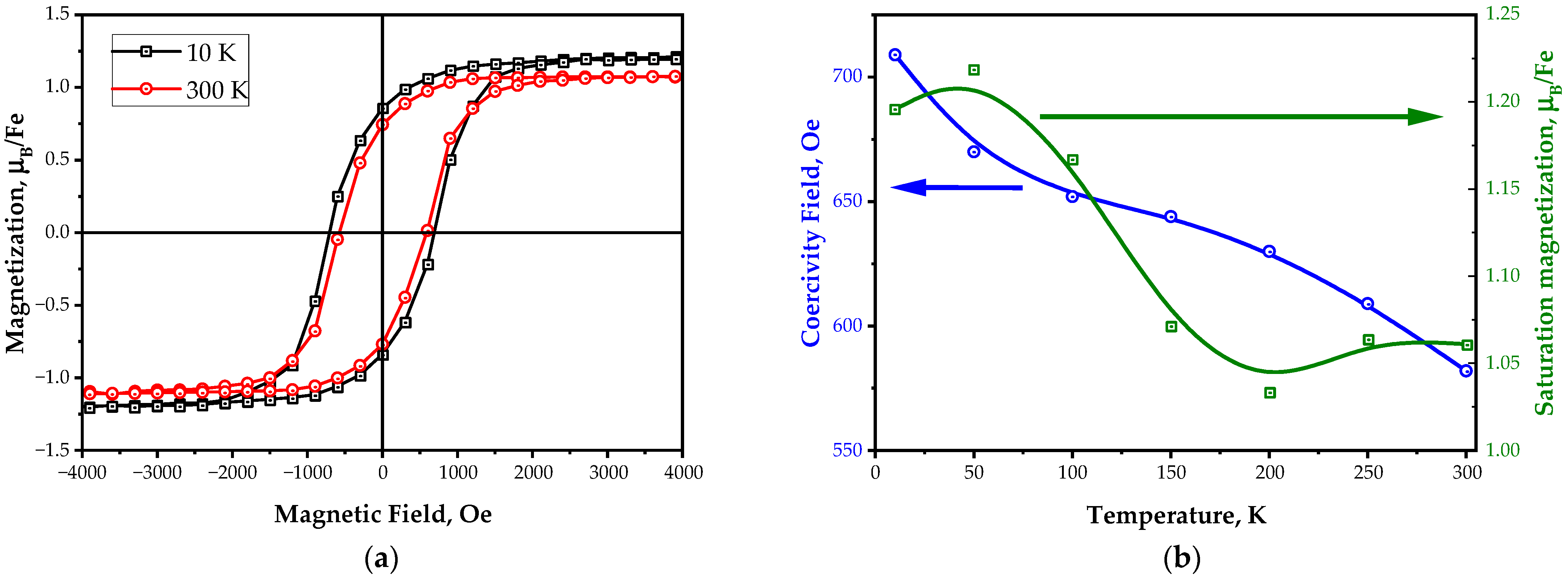 Magnetochemistry 09 00121 g003 Magnetochemistry 09 00121 g003