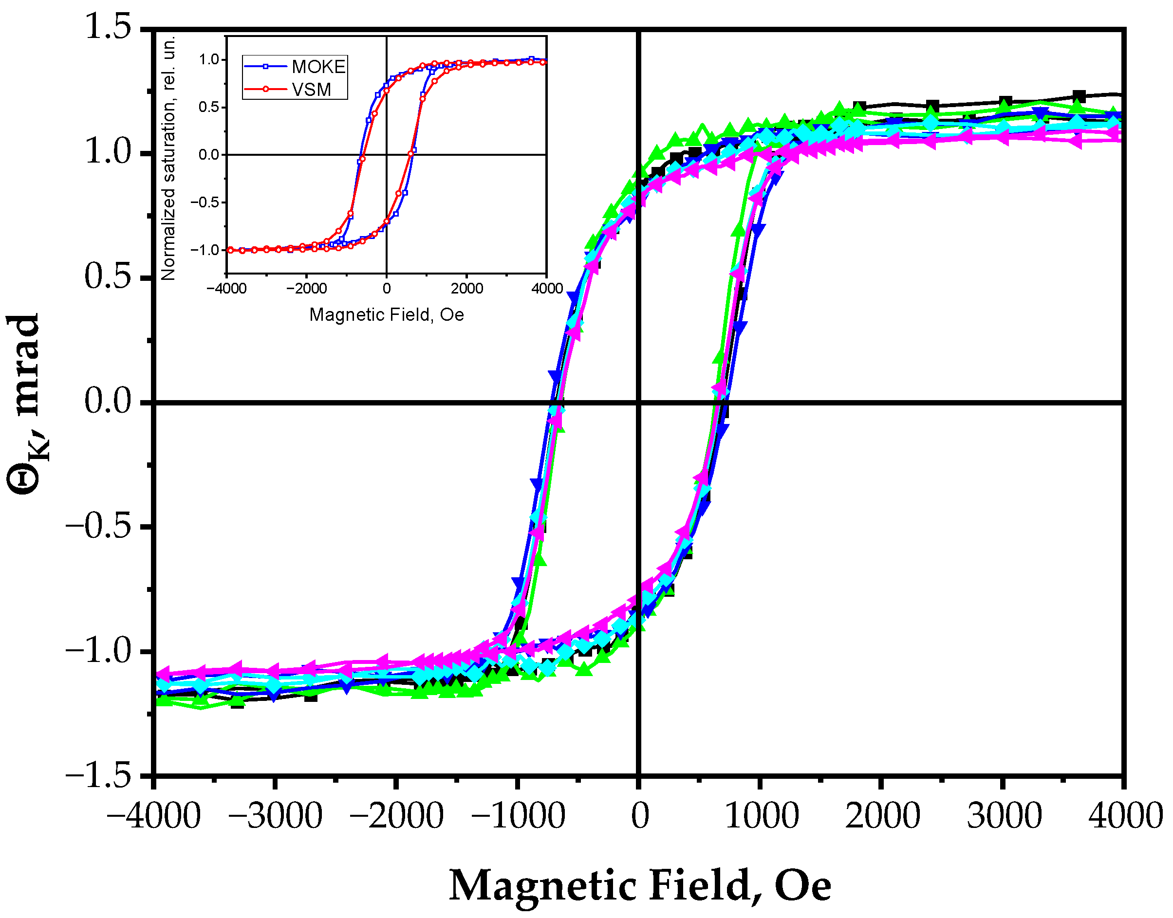 Magnetochemistry 09 00121 g004 Magnetochemistry 09 00121 g004