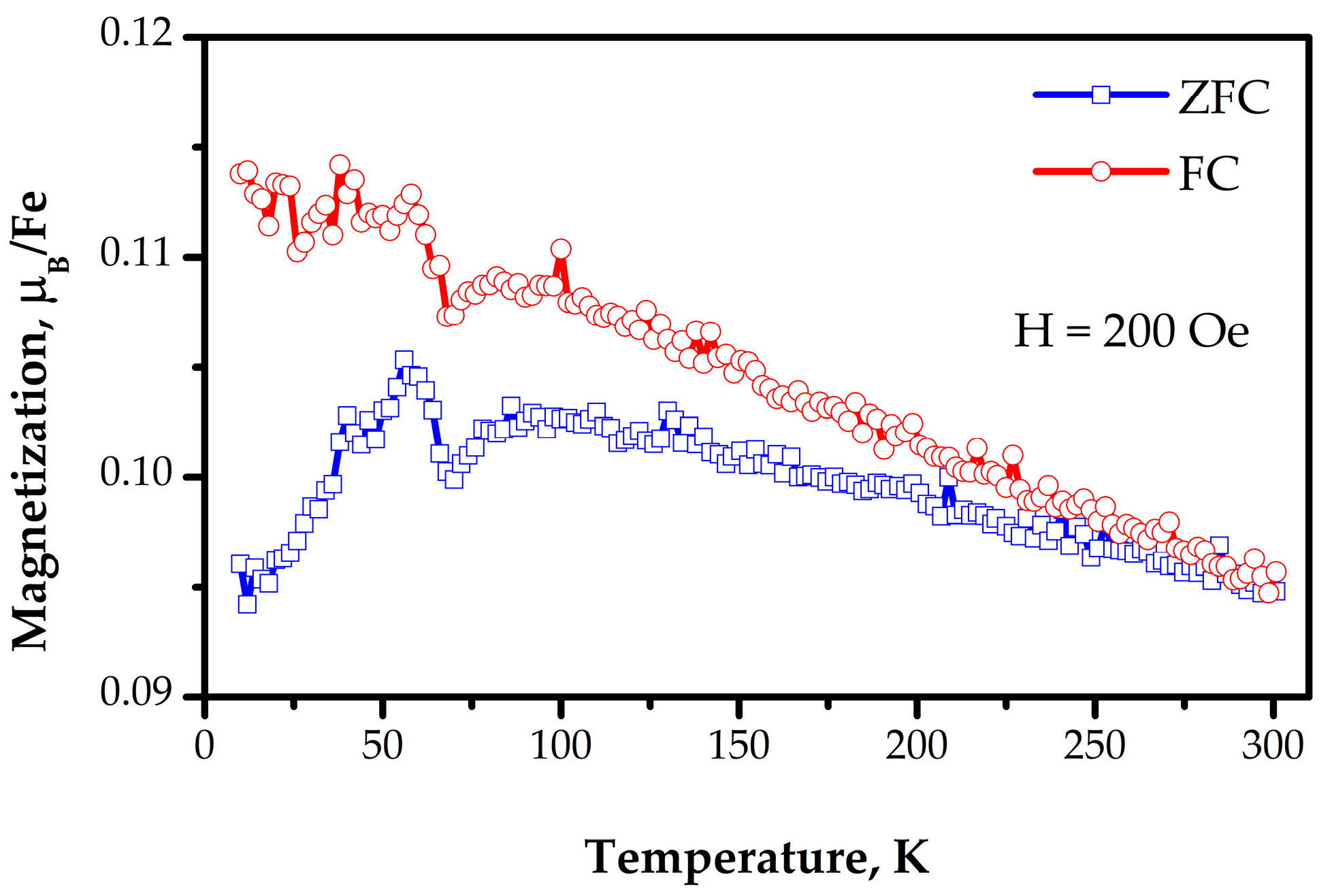 Magnetochemistry 09 00121 g005 Magnetochemistry 09 00121 g005