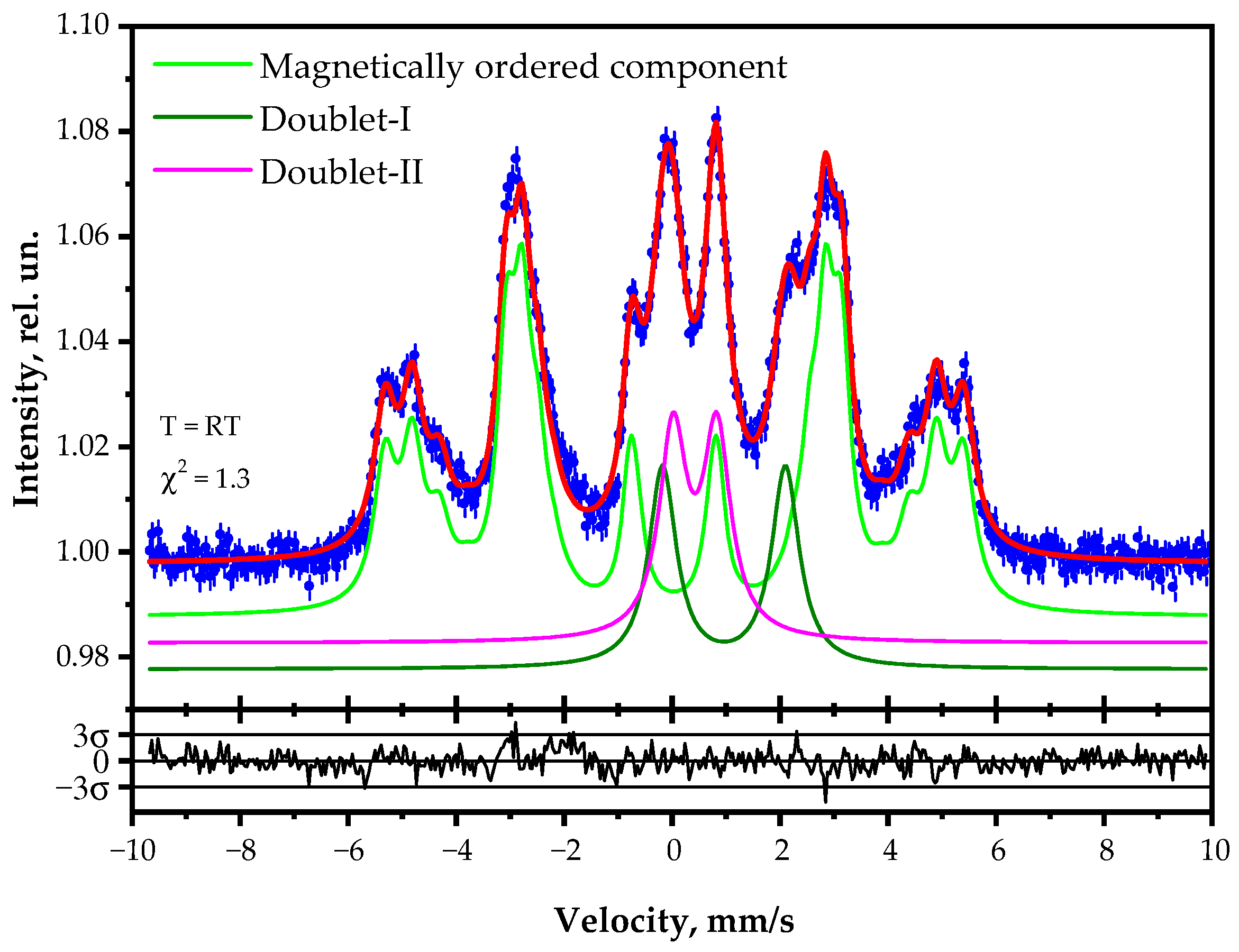 Magnetochemistry 09 00121 g006 Magnetochemistry 09 00121 g006