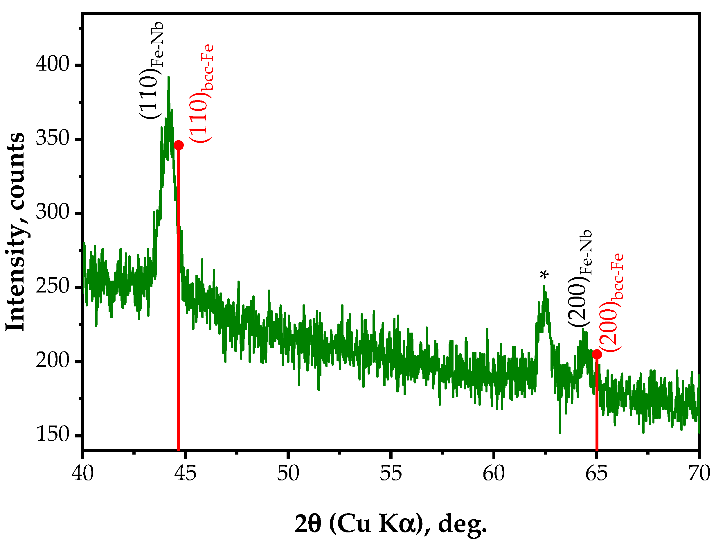 Magnetochemistry 09 00121 g008 Magnetochemistry 09 00121 g008